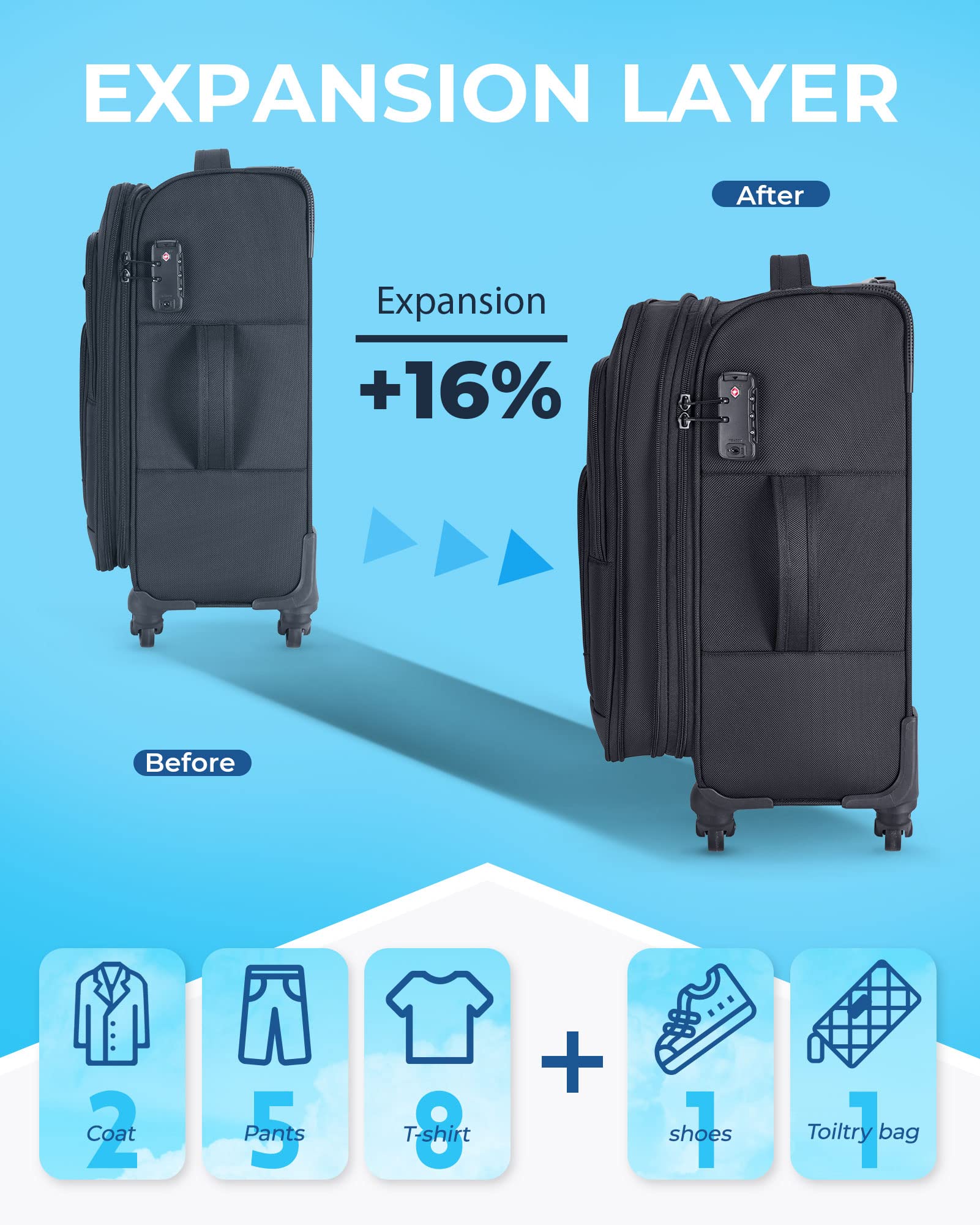 only 1 piece) BAGSMART 2 Piece Luggage Sets, Expandable