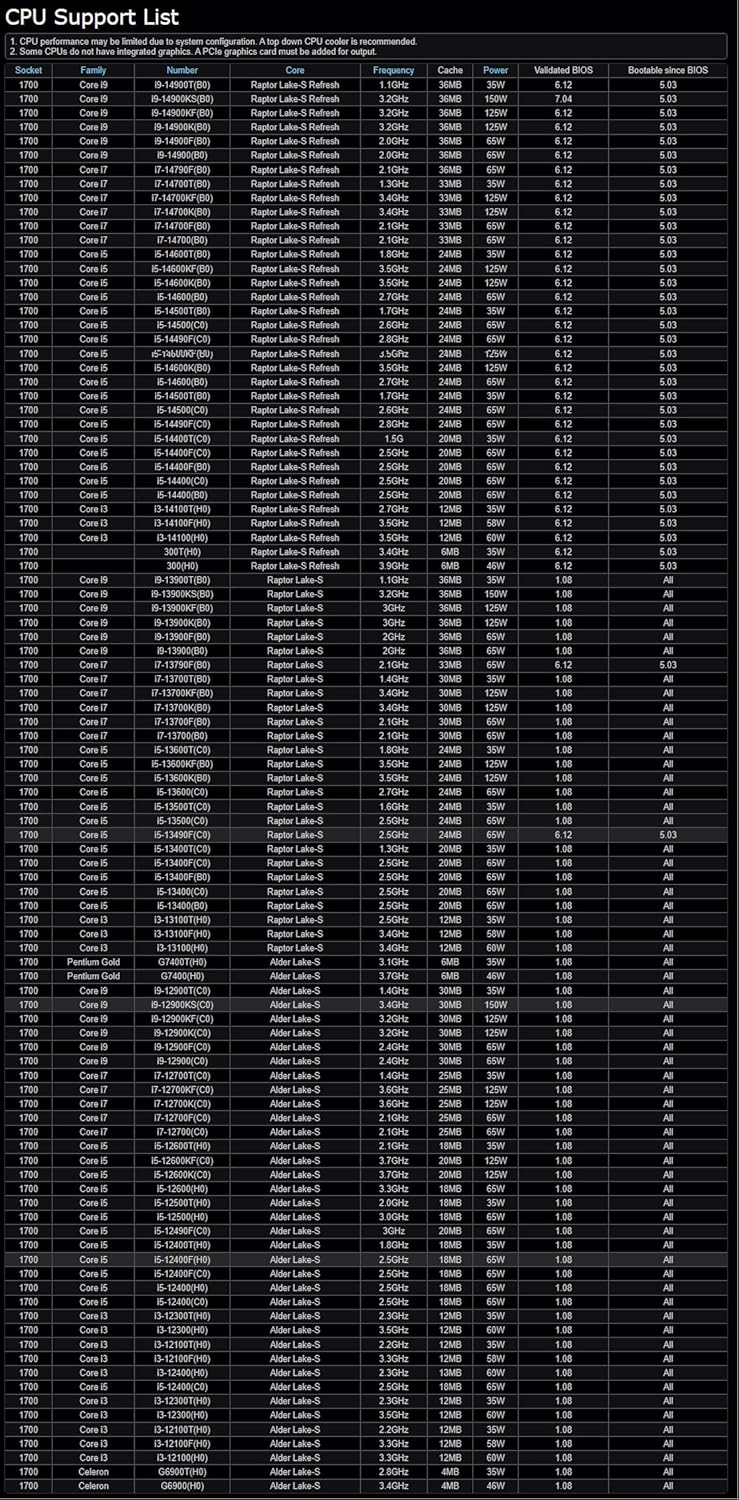 ASRock B760 Pro RS ATX Motherboard | Supports 14th/13th/12th Gen Intel | DDR5 7200+ (OC) | PCIe 5.0 | 2.5G LAN | 10+1+1 Power Phase | Front & Rear USB-C