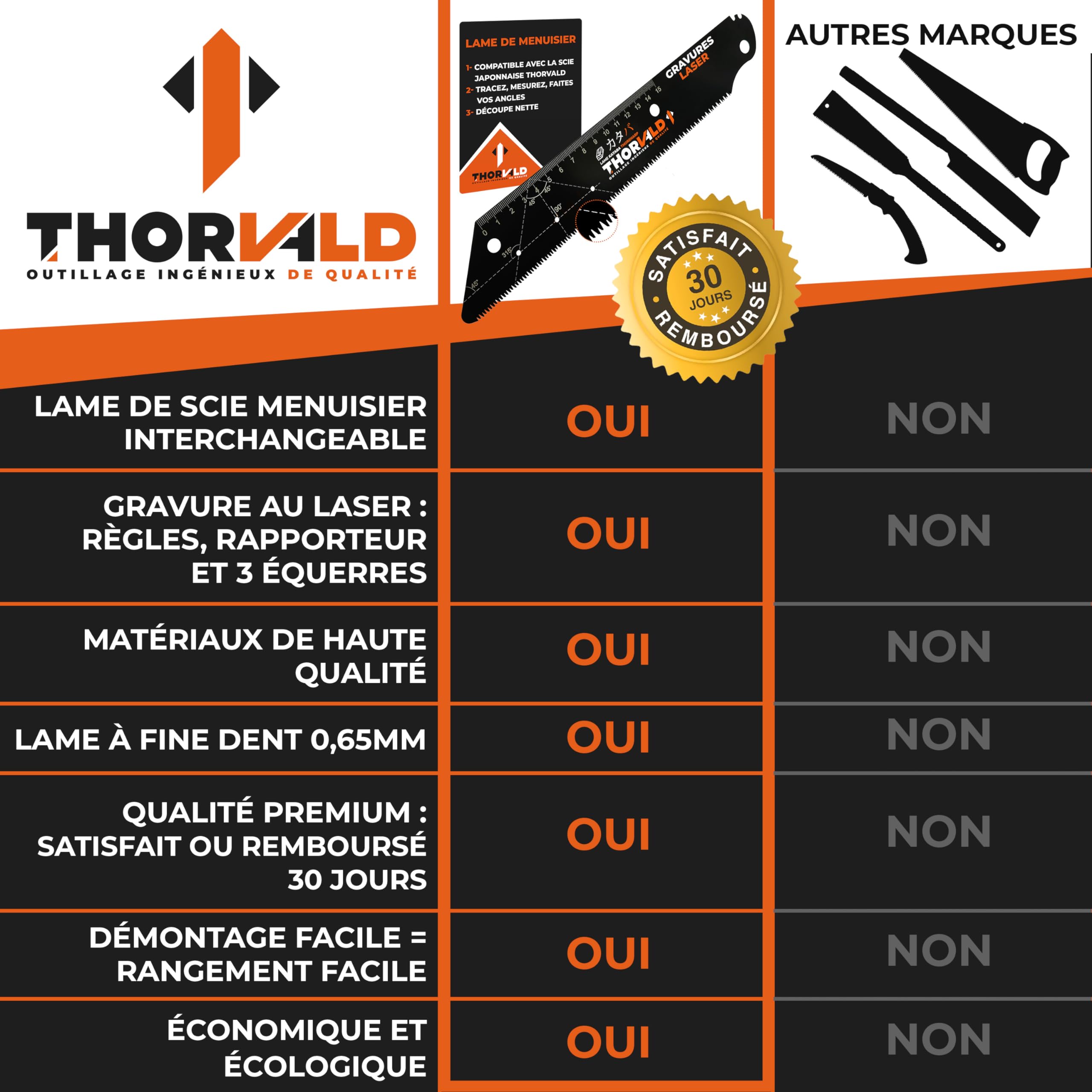 Lame Découpe précise 13 TPI 24 cm Ep 0,65mm Souple Résistante, Avec règle 15 cm, compas et Equerres Compatible Scie Japonaise Thorvald. L'outil De Référence Des Menuisiers et Charpentiers