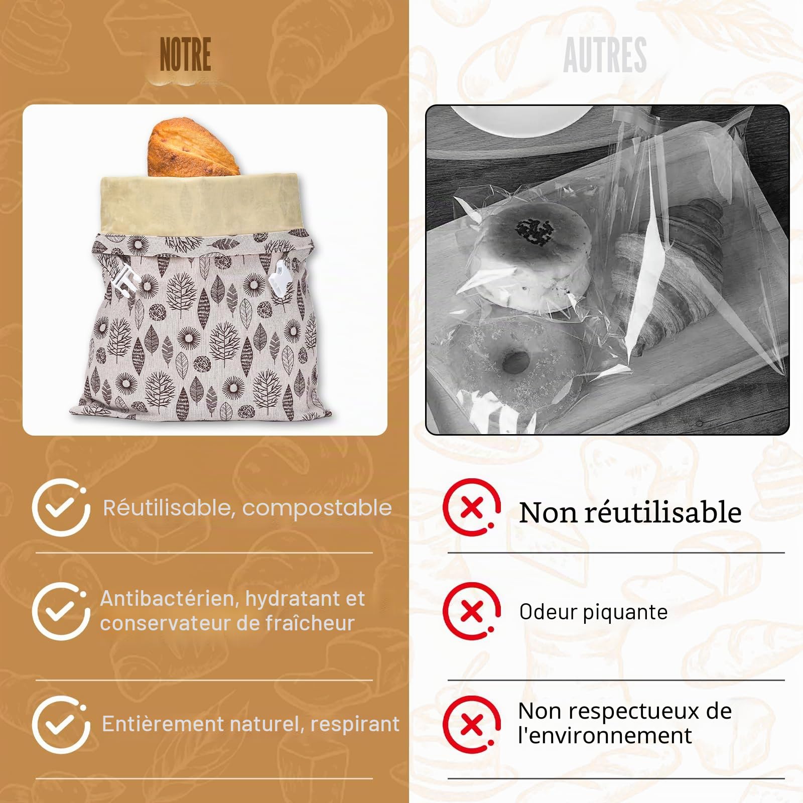 Lot de 2 sacs à pain en cire d'abeille, 43 x 33 cm, réutilisables, en coton, avec cire d'abeille et lin, pour pain fait maison et pâtisseries