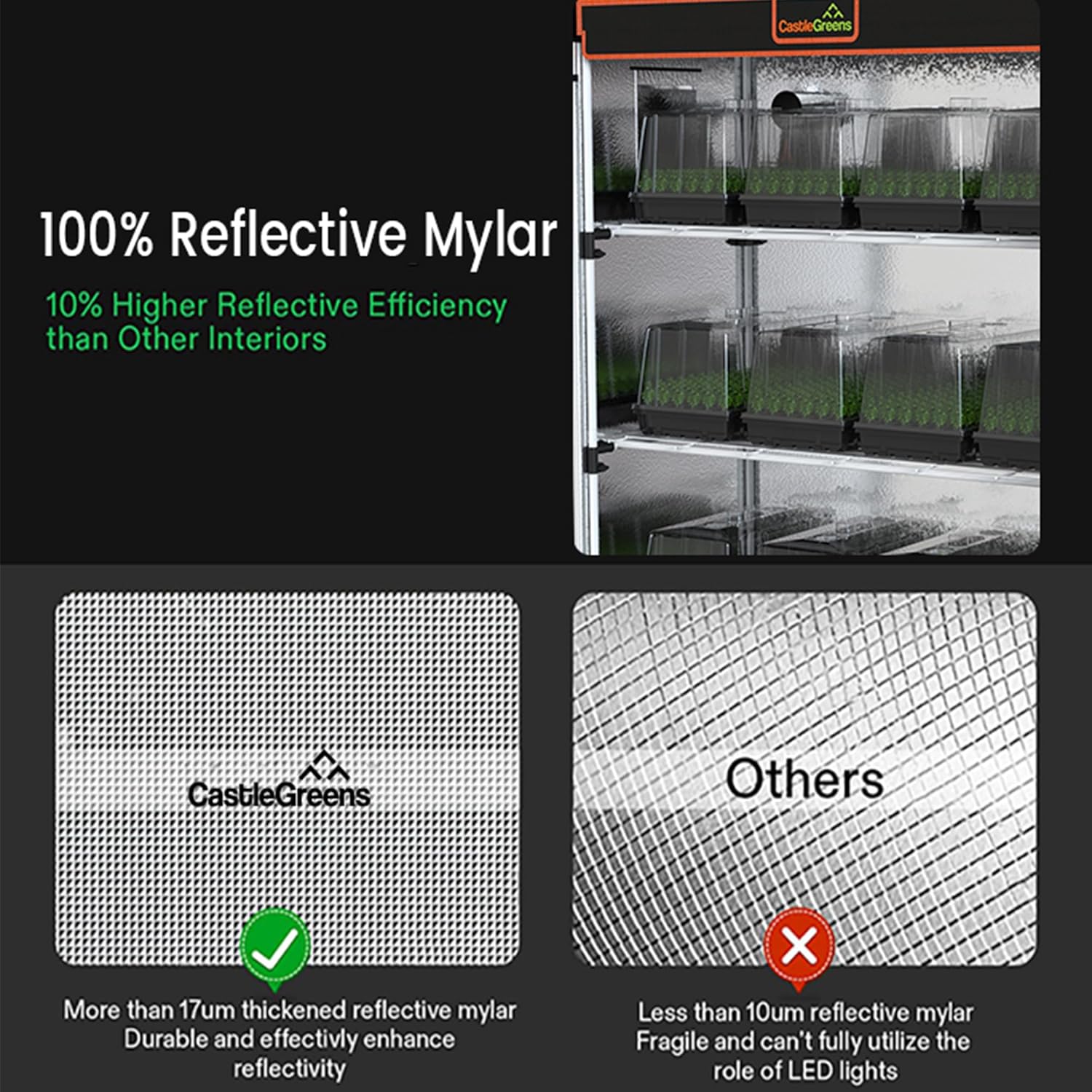 48"x24"x72" Multi-Storey Grow Tent, Extra-Large Observation windows, Heavy-Duty 600D Mylar Plant Tent, Waterproof Growing Tents, Fit in Indoor Planting, Hydroponics, 4-Layers of seedlings