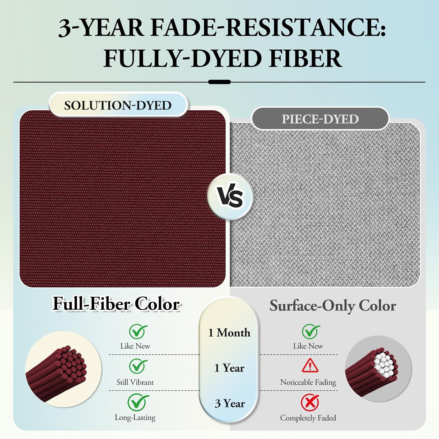 Wellsin Outdoor Chair Cushions for Patio Furniture, 3-Year Color Fastness Patio Chair Cushions Set of 2, Water Resistant Round Corner Outdoor Seat Cushions 17"X16"X2", Burgundy