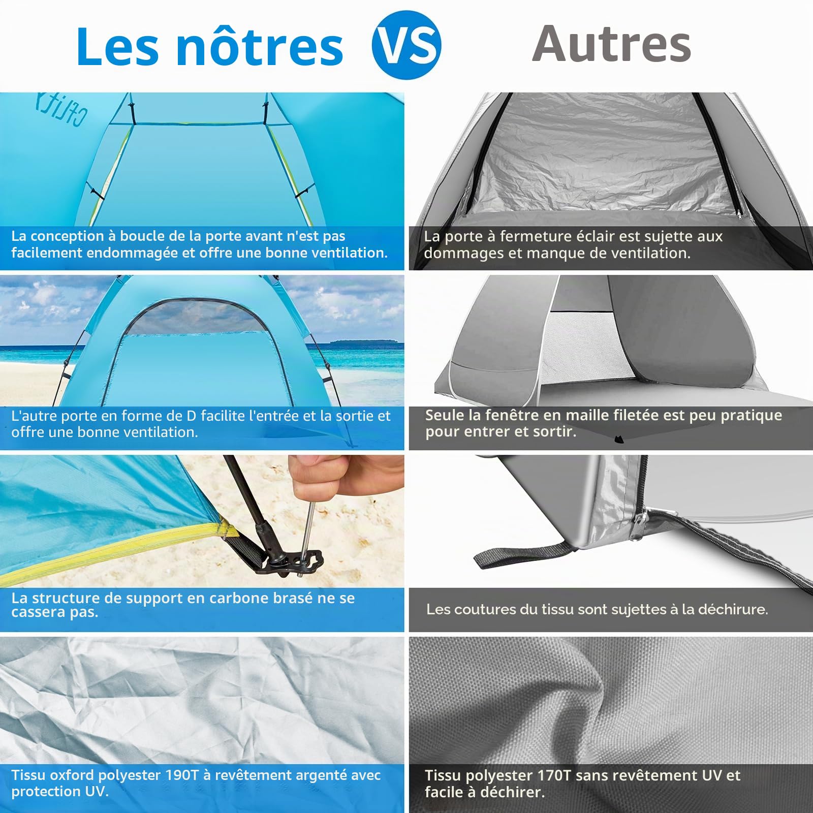 Cflity Tente de Plage Pop Up, 1-3 Personnes Automatique Instantanée UV 50 + Tente de Parasol Surdimensionné, Tente de Plage Extérieure Portable Légère avec Double Porte, Convient pour Le Jardin
