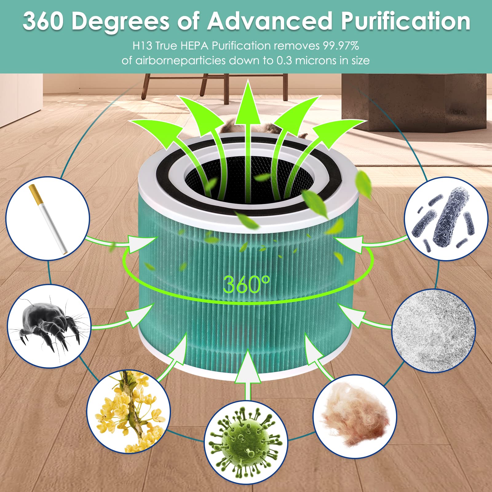 (3 pezzi) Core300S Filtro di ricambio per purificatore d'aria LEVOIT Core 300 e Core 300S, H13 True HEPA filtri, 3 in 1 filtri, verde Core300/300S