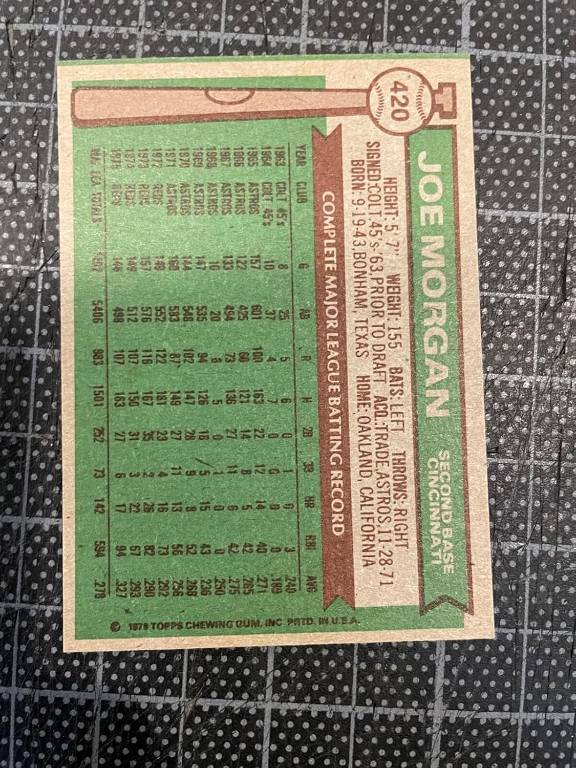 1976 Topps #420 Joe Morgan Cincinnati s Baseball Card Nm #2 - Slabbed Baseball Cards