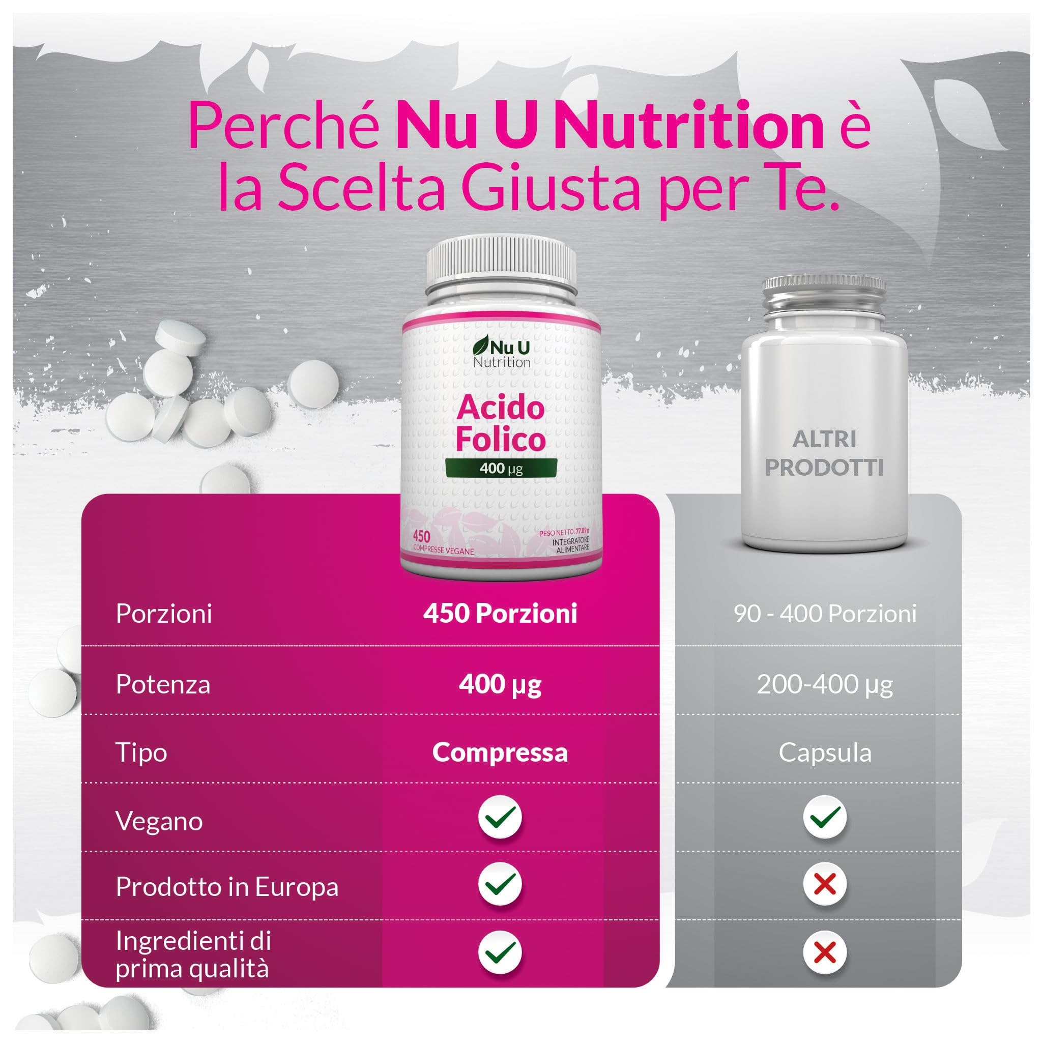 Acido Folico 400 µg - 450 Micro Compresse Vegane - Scorta 15 Mesi - Vitamina B9 Folato per Donne in Gravidanza - Integratore Prenatale - Prodotto in Europa - Nu U Nutrition