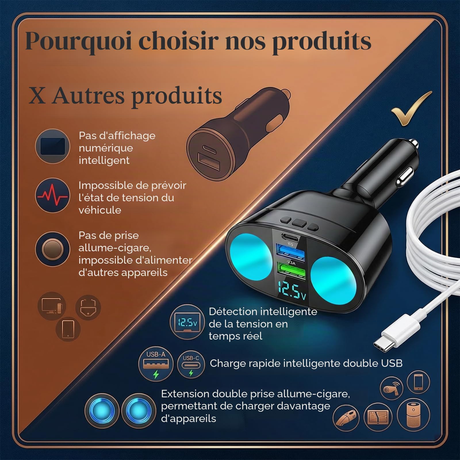 5-en-1 Chargeur Voiture Allume-Cigare 120W, Multiprise Allume-Cigare | USB C avec Voltmètre LED Rotatif 360°, Adaptateur 12 V/24 V Compact et Sécurisé Voiture, Camion, Téléphone et Tablette, SUV