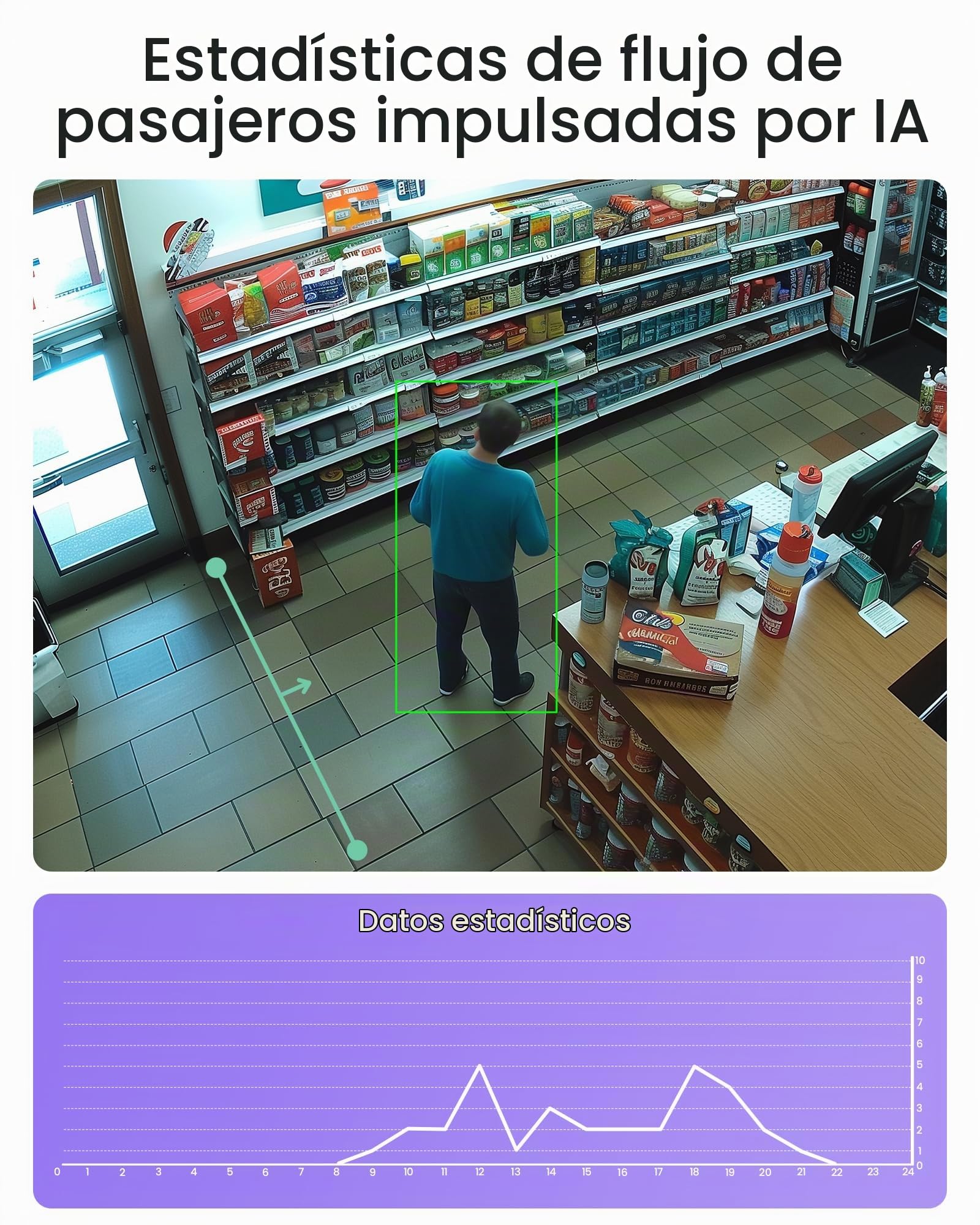 Loocam Kit de Videovigilancia PoE 4K 8MP - Grabador NVR 8CH 2TB Disco Duro | 4 Cámaras IP de Seguridad 8MP, Detección AI Persona/Vehículo, Visión Nocturna IR, Audio Bidireccional