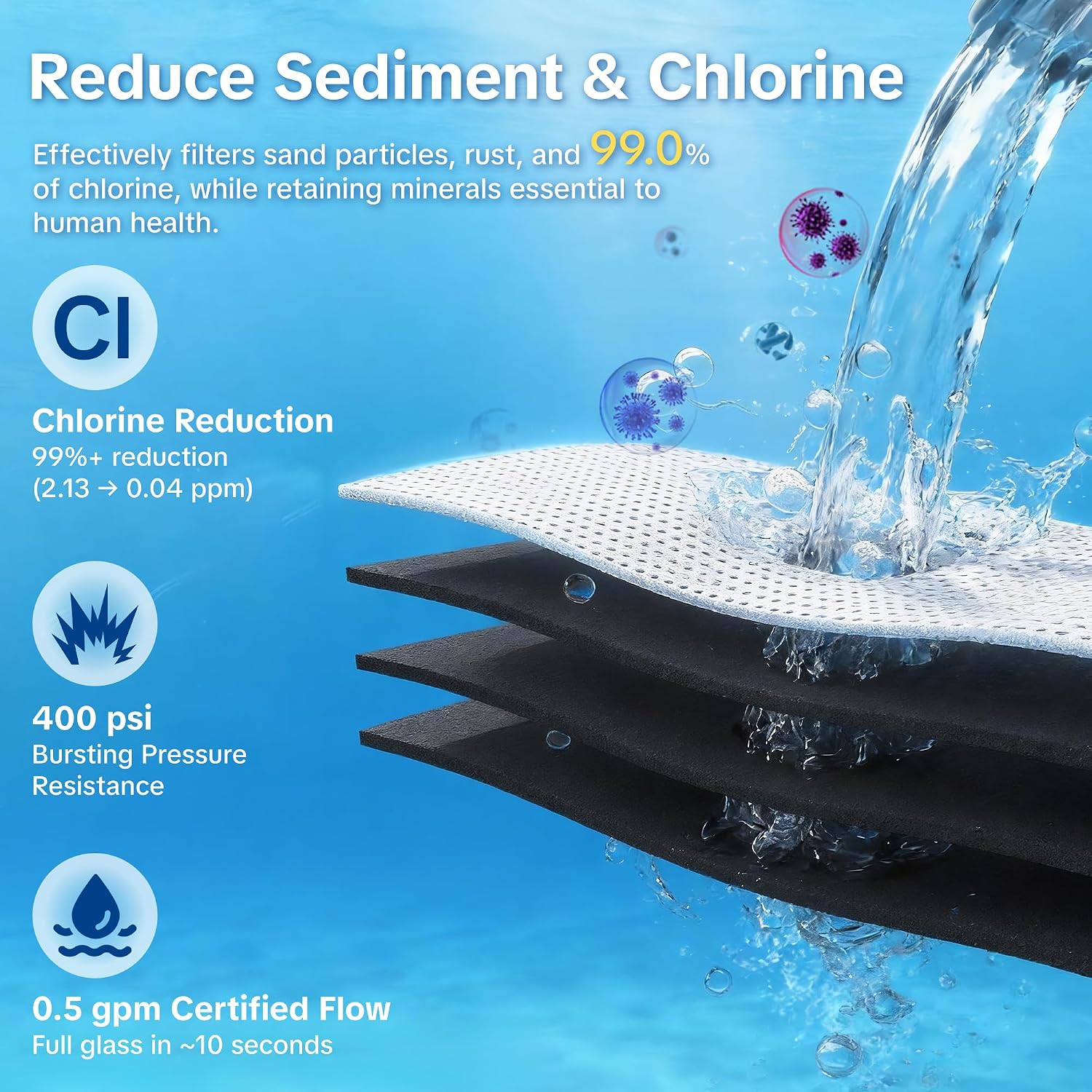 DA29-00020B HAF-CIN/EXP Water Filter Replacement for Samsung RWF0700A image 3