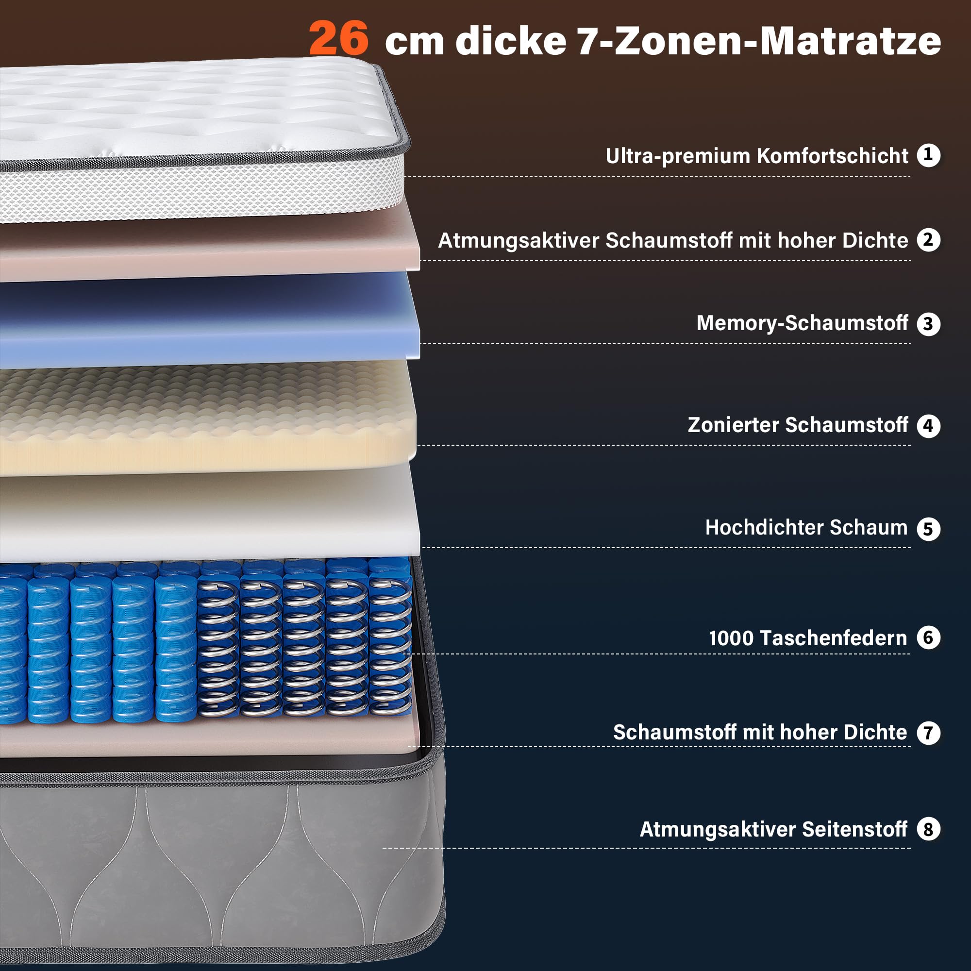 Hybrid Matratze 160x200 cm,Höhe 26cm,1600+ Taschenfederkernmatratze | 7-Zonen matratze mit Federn & Schaumstoff, Härtegrad H3, Druckentlastung,Geräuschlos, Hypoallergen, Atmungsaktiv für Schlafen