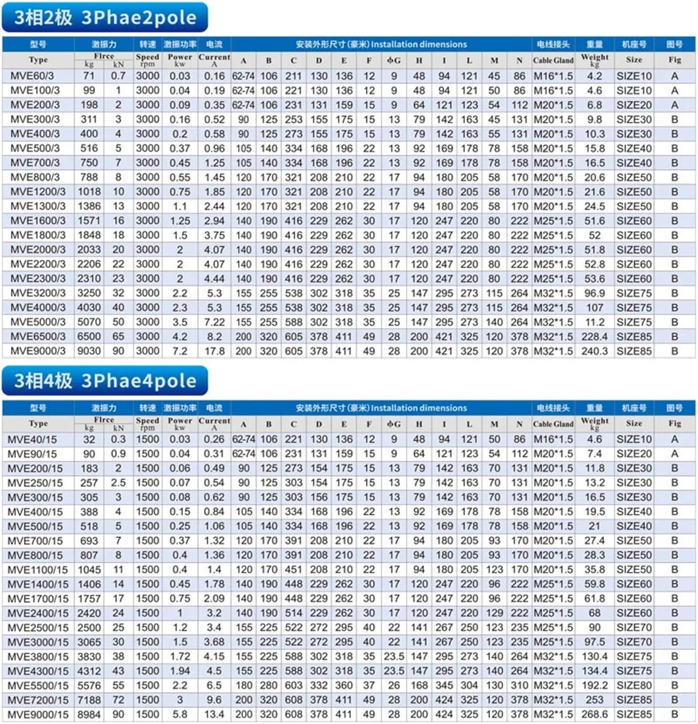 Vibration Motor mve40 / 15 1500rpm for Small screening Machine(1PH220V 40-15)