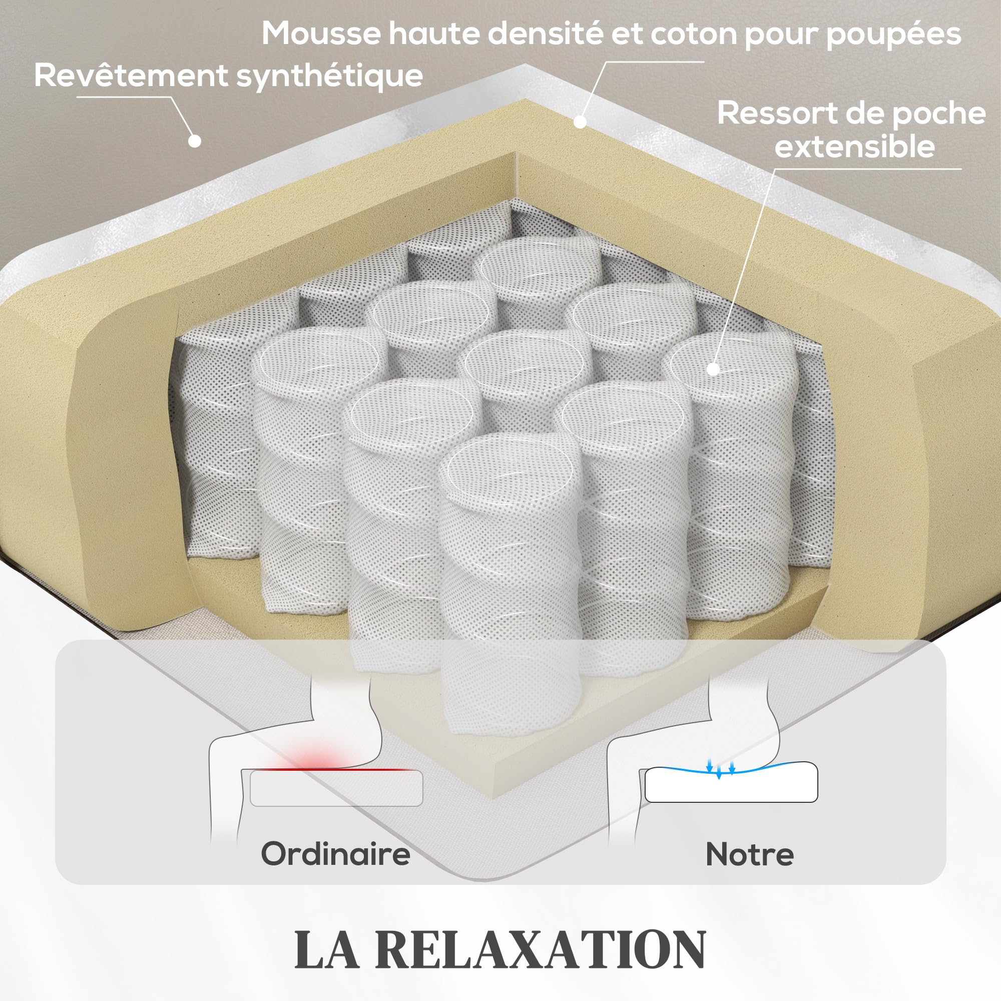 HOMCOM Fauteuil releveur électrique avec Fonction Massage et Chauffage, Fauteuil Relax électrique, Dossier inclinable, Ports USB, télécommande, Coussin à Ressorts, Repose-Pied et Poche latérale, Gris