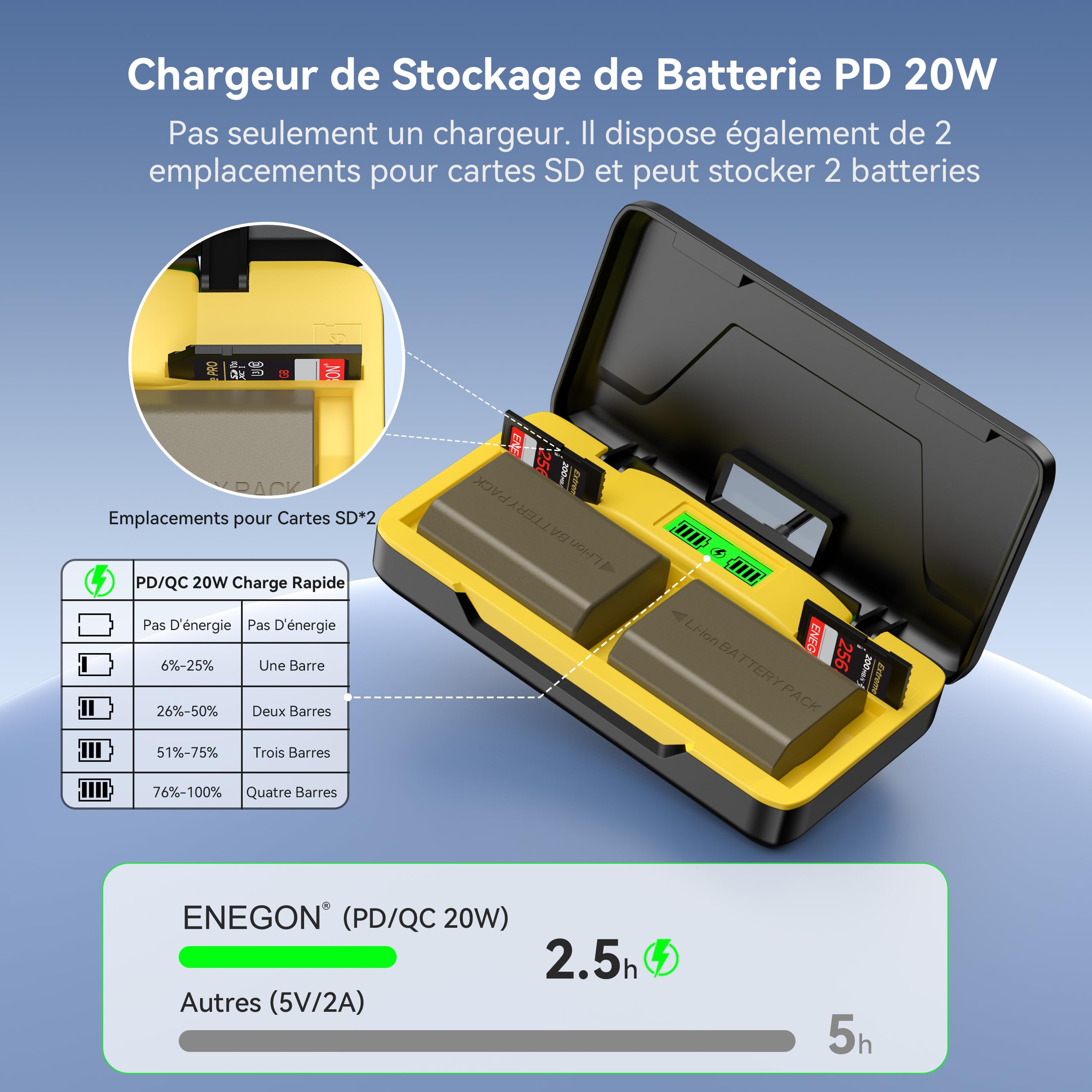 ENEGON Chargeur Rapide 20W pour NP-FZ100 avec Rangement Double et 2 Batteries (2X 3000mAh) Compatible avec Sony A7IV /A7III / A7R IV / A7R V / A9 / A9R / A6700 / A6600 / FX3 / FX30 – Écran LCD