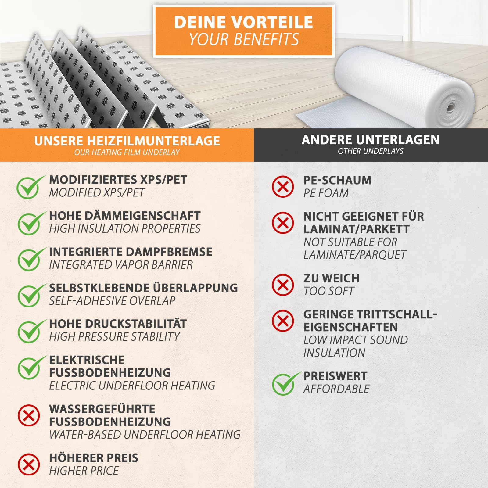 36m² di isolamento acustico a impatto 3mm con AquaStop, sottofondo per parquet e pavimenti in laminato, sottofondo in pellicola riscaldante ideale per il riscaldamento elettrico a pavimento