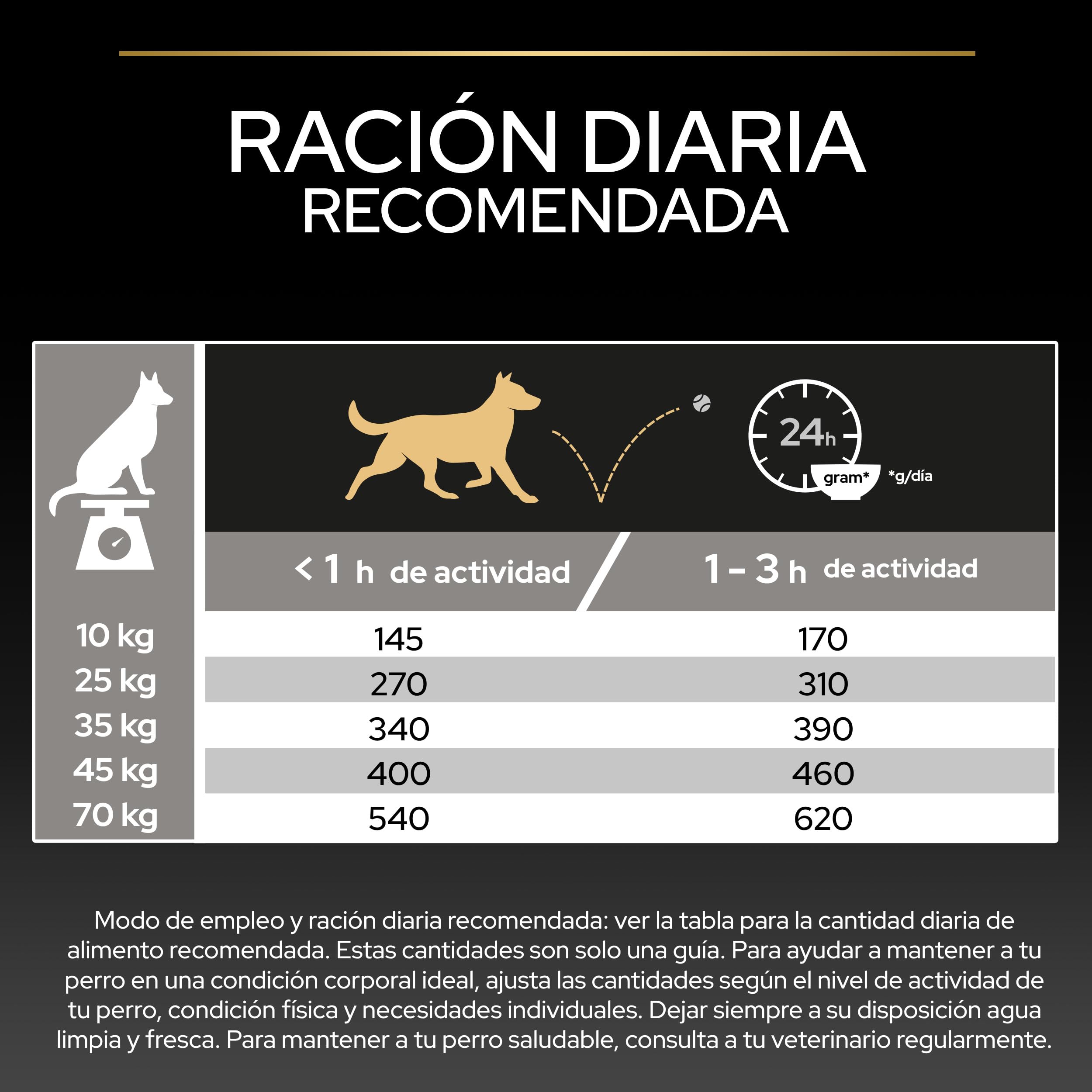 Purina Pro Plan Medium Large Age+7 Pienso para Perro Mediano y Grande Mayor, Senior con Pollo, Saco de 16kg