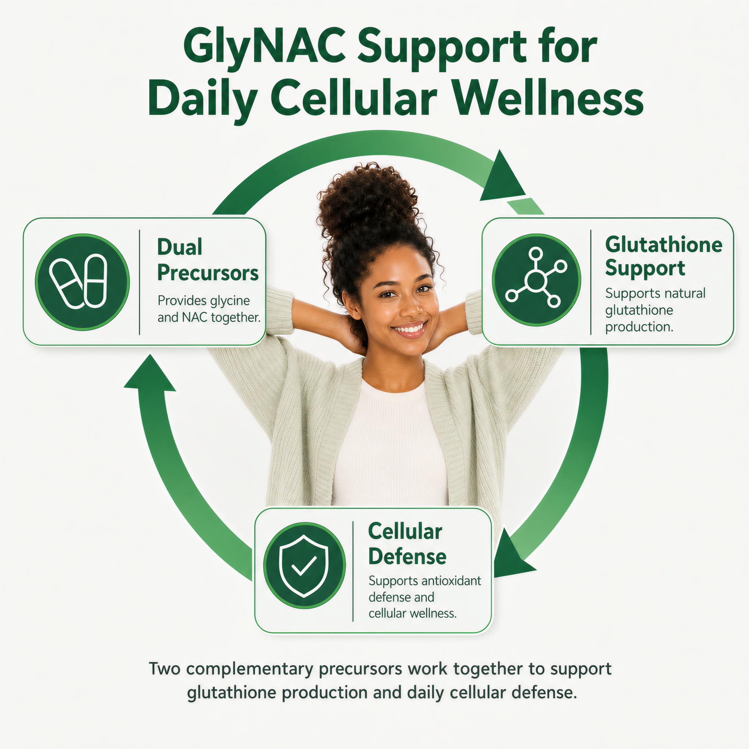 Dual-Precursor GLYNAC Supplement, Glycine 600mg + NAC 600mg, 90 Capsules — Amazon image 5