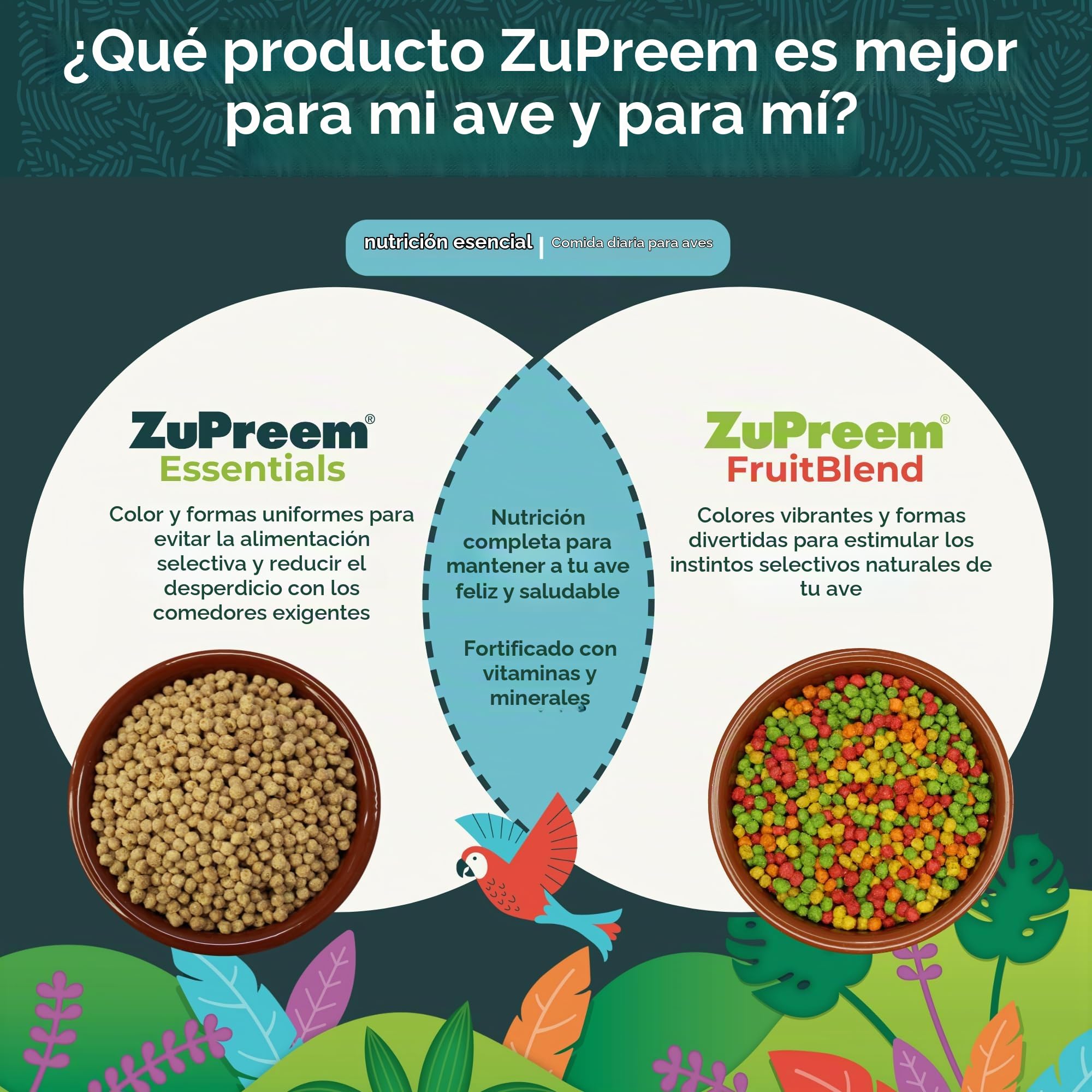 Zupreem Multifrutas Alimento para Aves de Compañía - Frutas y Vitaminas - Pienso para Pájaros Indicado para Agapornis, Cacatúas NINFA, Cotorras Argentinas y Otros Pájaros Medianos - 7,5 kg
