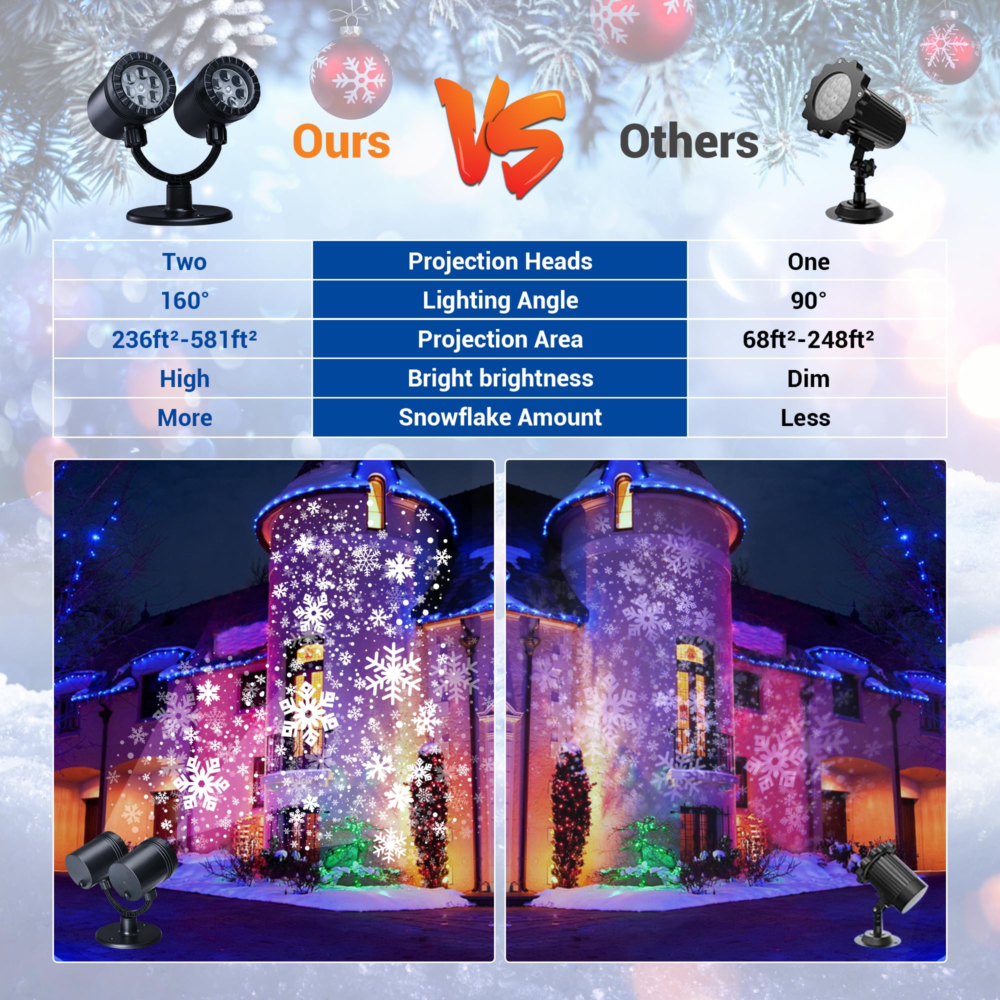 Moxled Projektor Weihnachten Aussen, Doppelter Kopf Dynamische LED Schneeflocken Projektor mit Timer, Wasserdicht Weihnachtsbeleuchtung außen für Garten Fenster Wand Hof Party Weihnachtsdeko