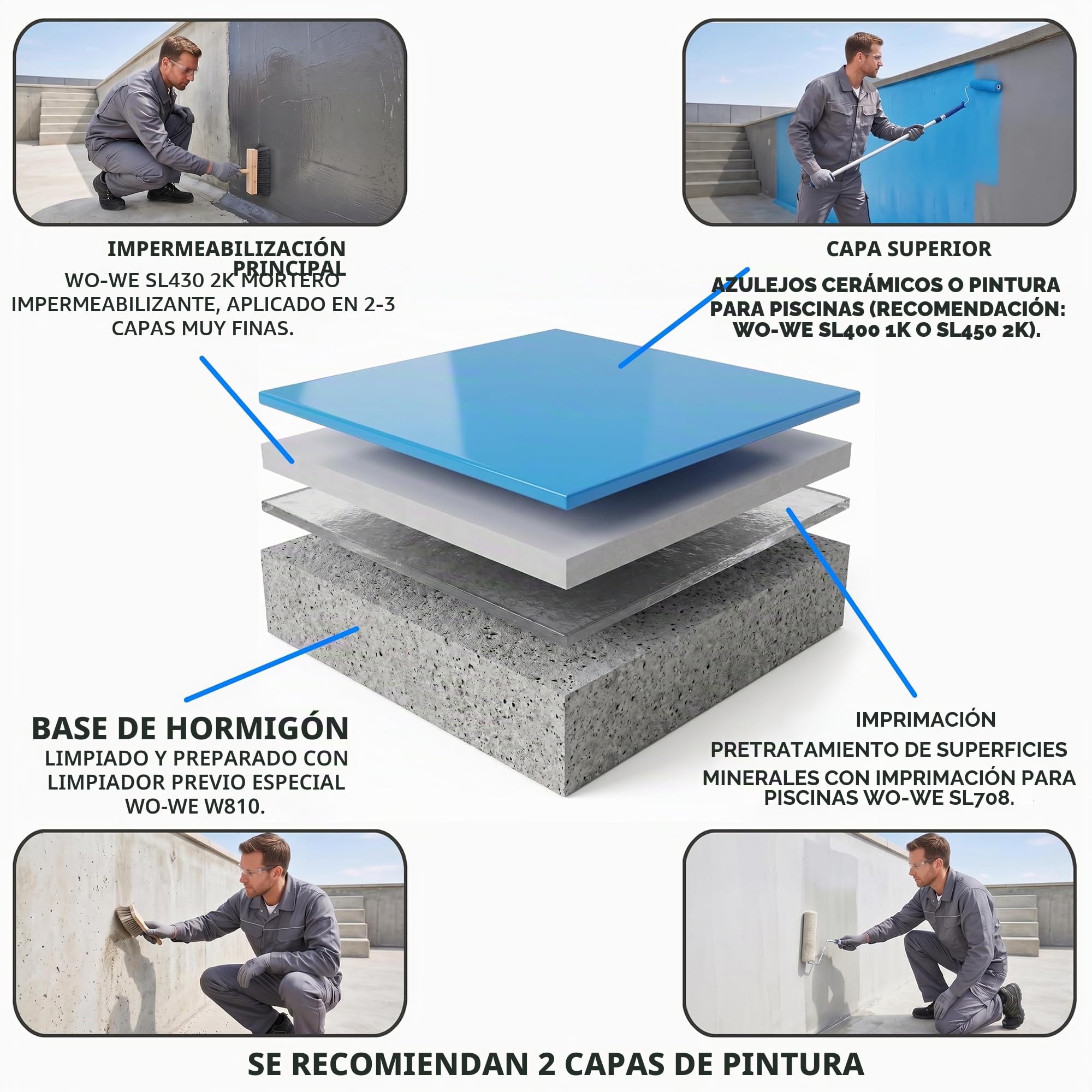 WO-WE Impermeabilizante para piscina 2K deResina Epoxi SL430-10Kg
