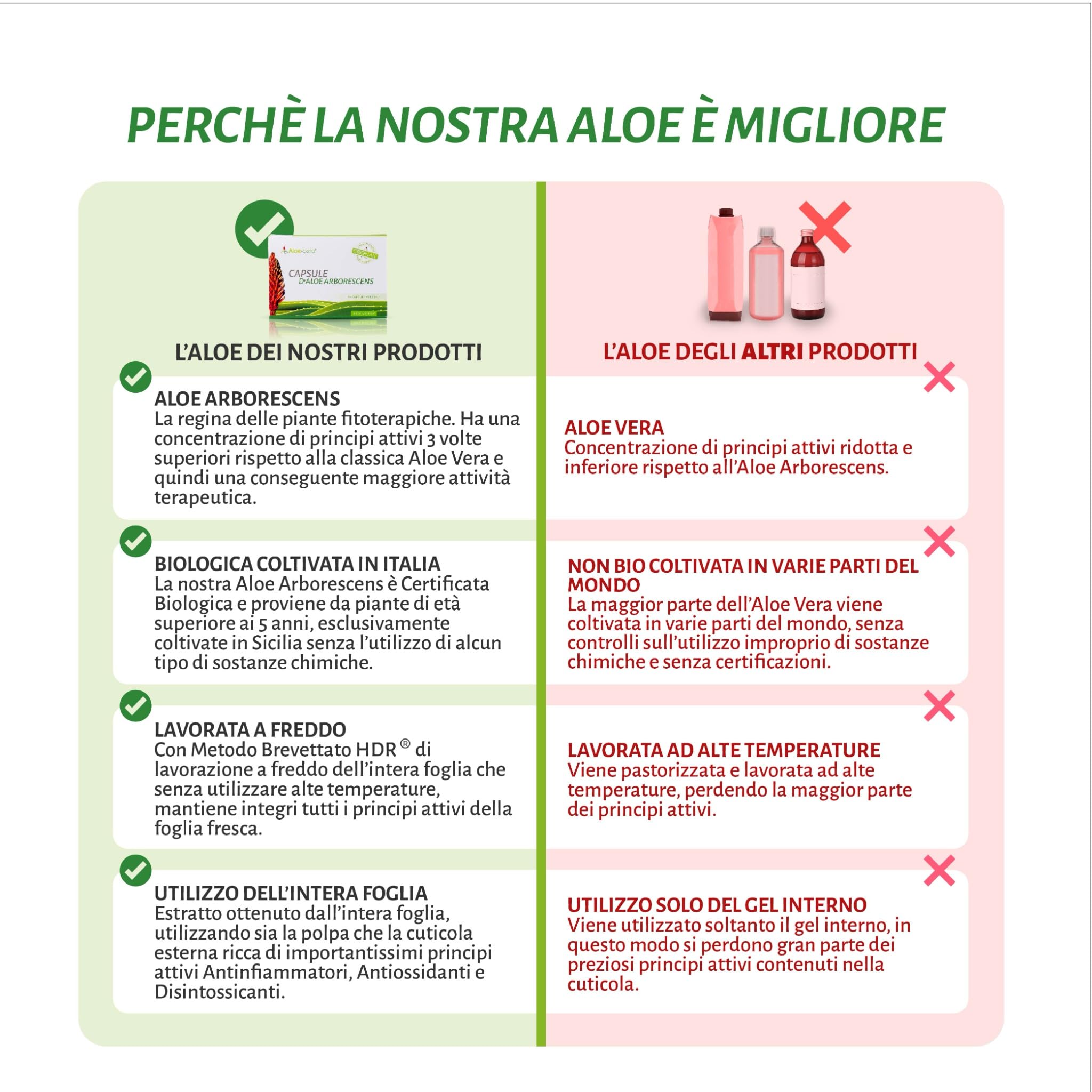 ALOEBETA Aloe Arborescens in Capsule Vegetali - Integratore Alimentare BIO, Stimola le Difese Immunitarie, Antiossidante, Depurativo-Senza Dolcificanti, Conservanti, 100% Vegan, Gluten Free, 30 Caps