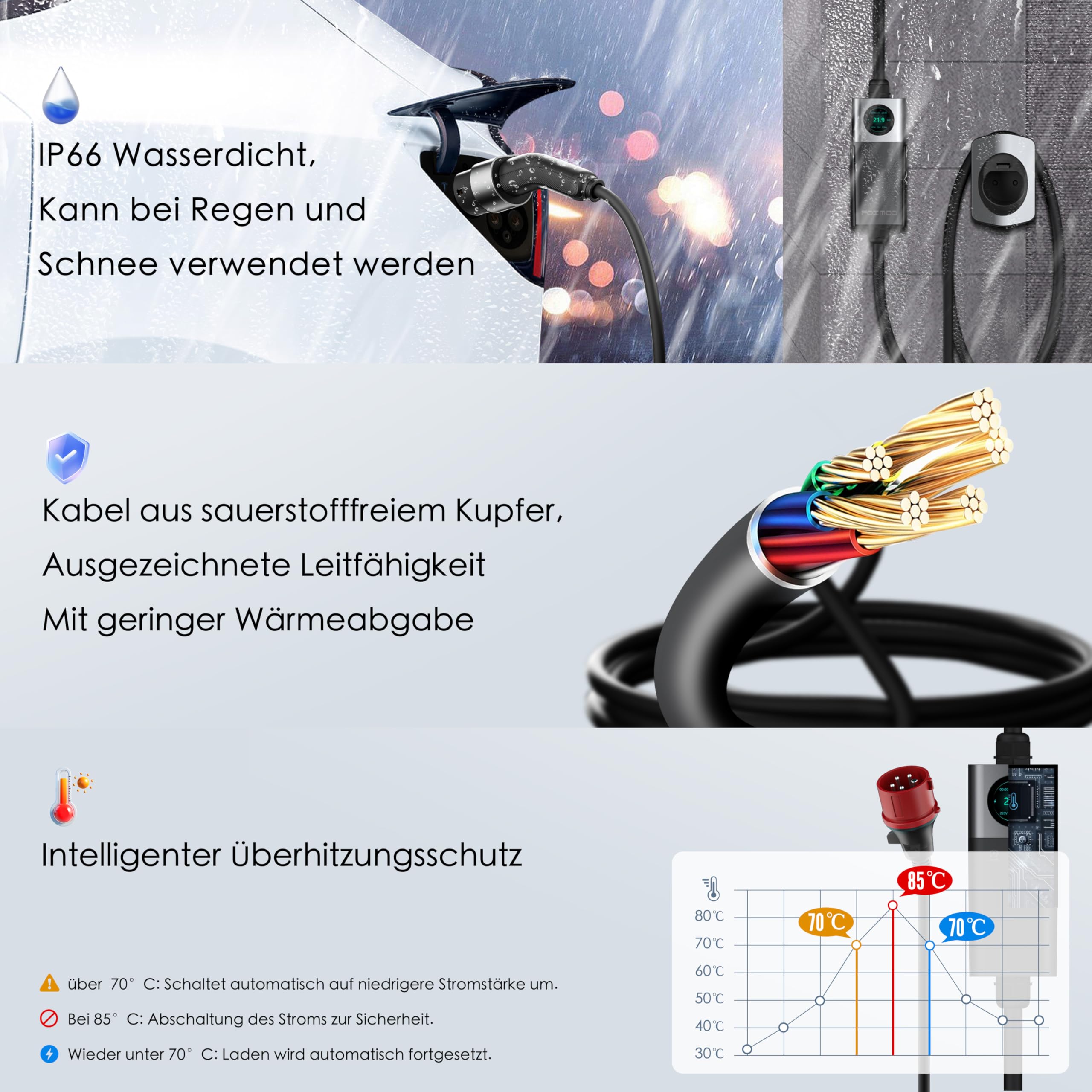 AC-Ladegerät für Elektrofahrzeuge, [11 kW, Dreiphasig, 7 m, 6–16 A], Typ-2-Stecker, 5-poliger CEE-Stecker, Mobiles Ladegerät, Wandmontierbare Wallbox, MG Renault Tesla BYD VW, Hochwertigkeit