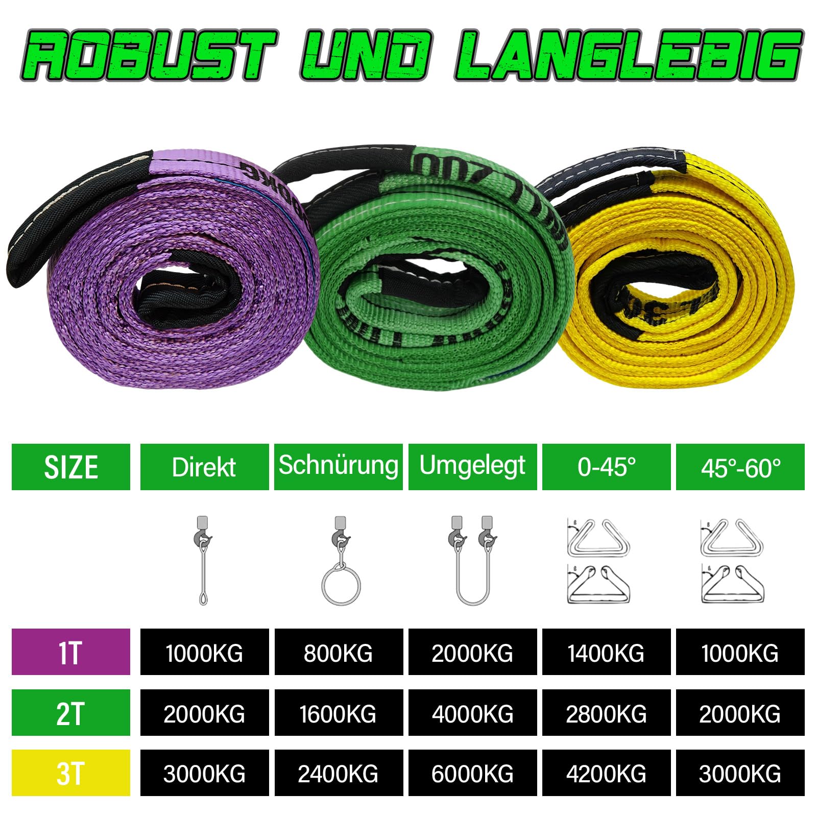 STARLEAPARTS Rundschlingen Hebeband 2,5 m, 2 Stück Schlaufen Hebeband Tragkraft 14000 kg, TÜV/GS Zertifiziert nach DIN EN 1492-1, Schwerlast Hebegurt für Lasten, Profi-Rundschlinge