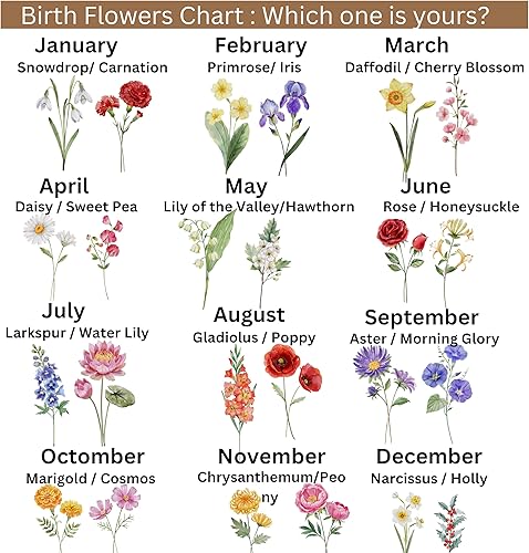 Miniatura 6 de Regalo personalizado para abuela o mamá con nombres de niños o nietos y flores de nacimiento, almohada personalizada regalo para abuela para