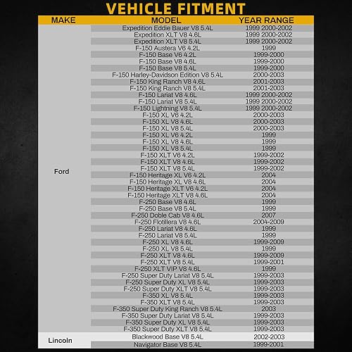 Miniatura 23 de DWVO Radiador compatible con Ford F-150 F-200 F-250 F-250 HD F-350 Bronco 5.0L 5.8L V8 DWRD1083