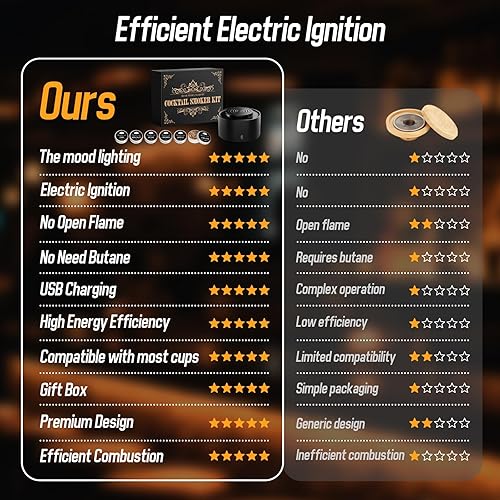 Miniatura 4 de Kit de ahumador de whisky eléctrico, kit de ahumador de bebidas a la antigua moda con varilla de calentamiento, cuerpo de aleación de aluminio y 6