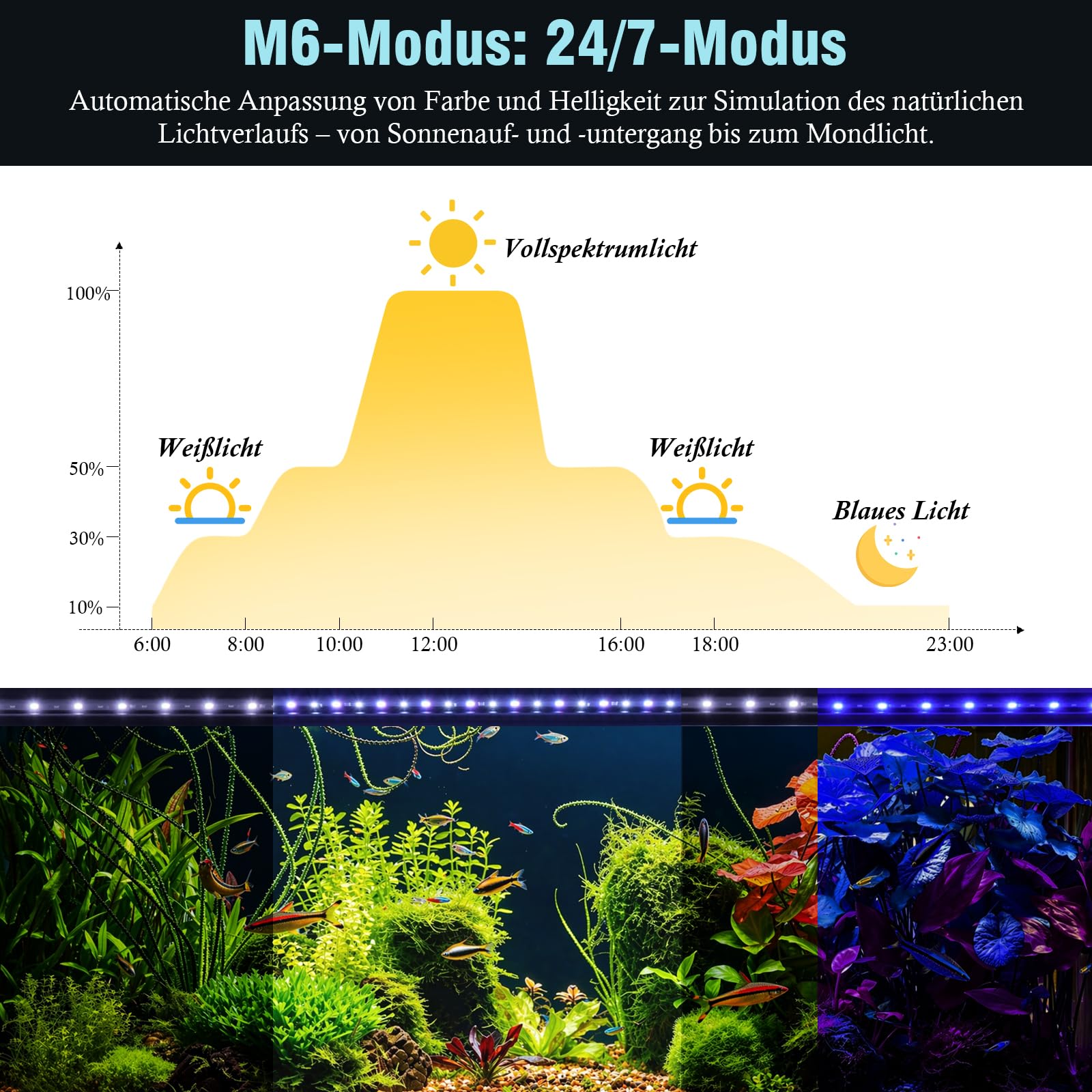FEDOUR 78cm Slim LED Aquarium Beleuchtung, Vollem Spektrum Aquarium Lampe mit Tag-/Nacht/24/7-modus und Timer, 10 Helligkeitsstufen, einstellbare Licht für bepflanzte und Süßwasserfisch Aquarien