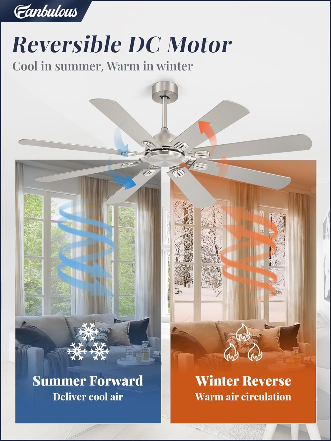 Fanbulous 62 Inch Ceiling Fans No Light with Remote, Modern Ceiling Fan Without Light, Dual Finish 8 Blades, Reversible Quiet DC Motor, 6 Speed, Large Ceiling Fan for Indoor or Covered Outdoor, Nickel