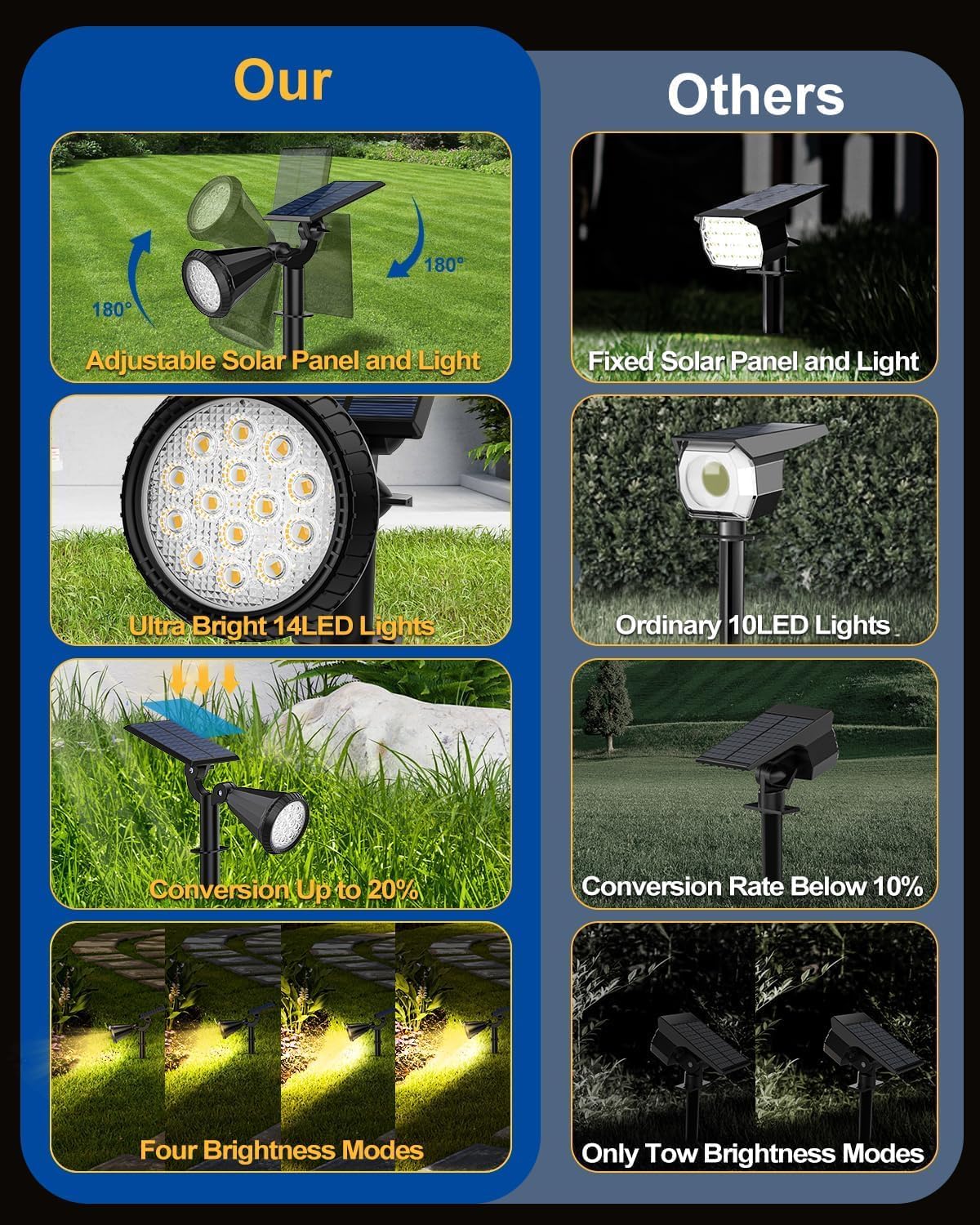 Solar Spot Lights Outdoor, 10 Pack Outdoor Solar Lights for Yard, 4 Lighting Mode Solar Landscape Spotlights with Auto On/Off, 2-in-1 Waterproof Wall Lights for Garden, Walkway (Warm White)