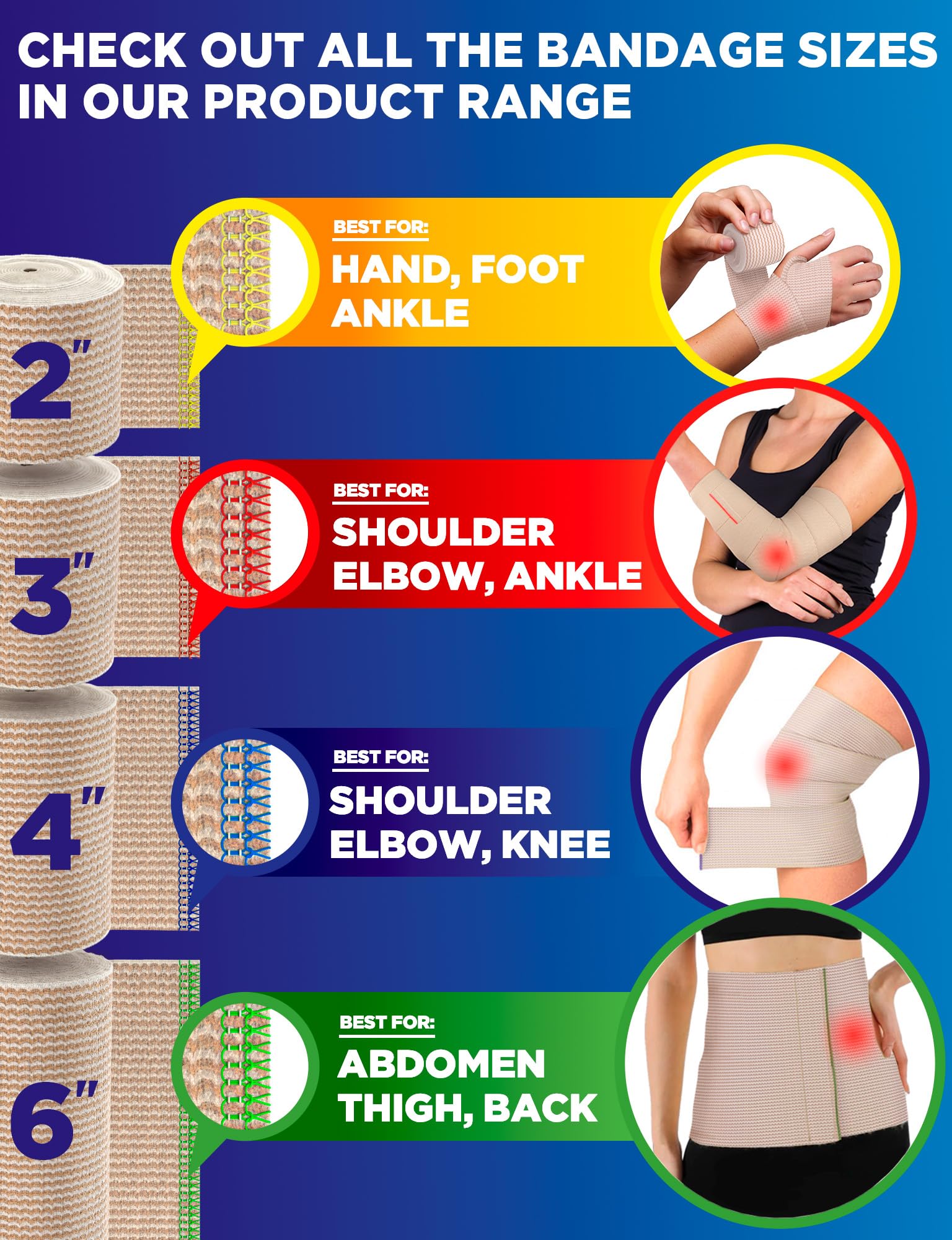 Premium Elastic Bandage Wrap - 4” (2pk) - Self-Closing Compression Bandage — Amazon image 8