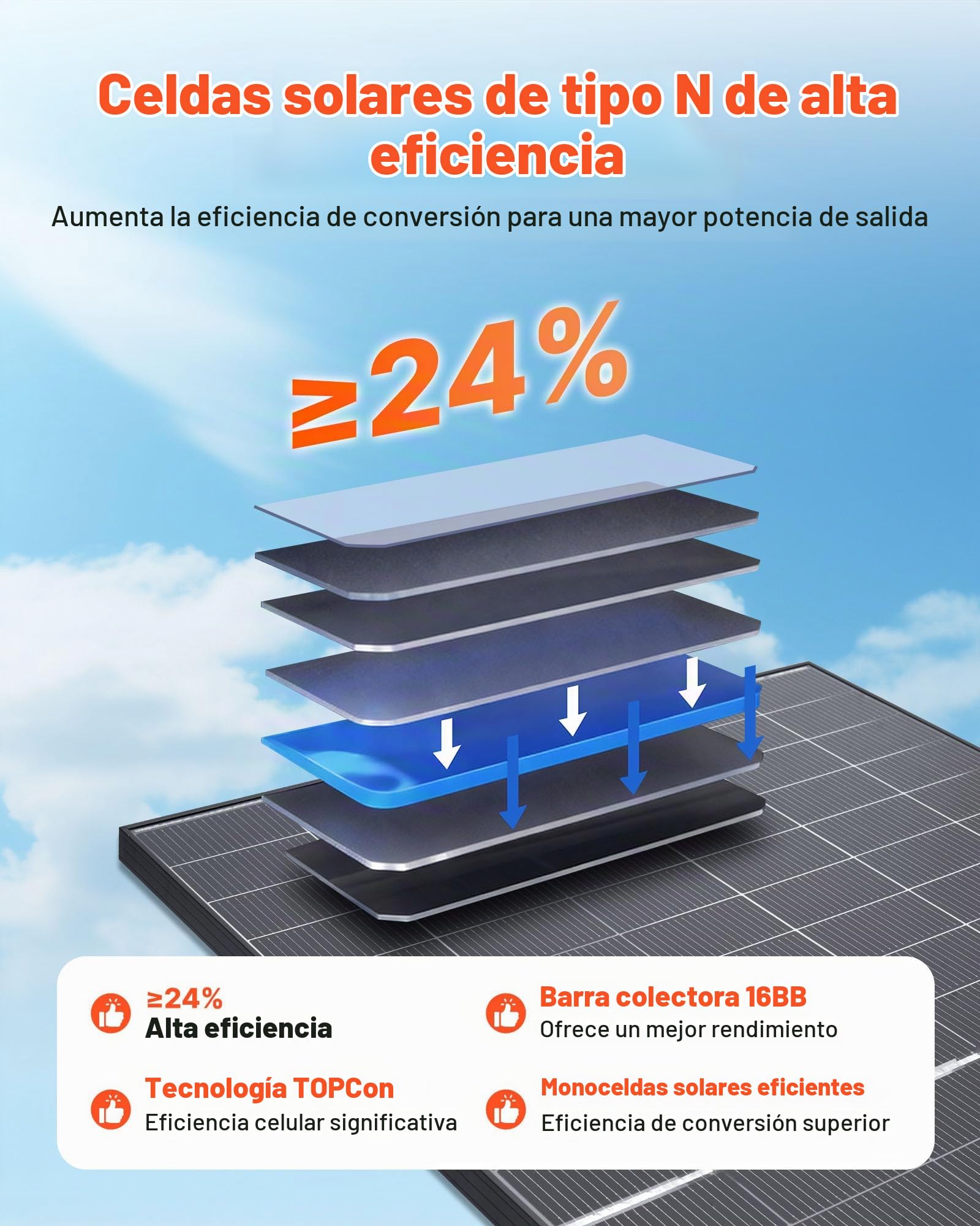 VEVOR Panel Solar 400W 2 Piezas, Módulo Solar Monocristalino Bifacial, Marco de Aluminio y Salida MC4, Eficiencia hasta 24%, IP65 Impermeable, para Autocaravanas Barcos Balcón Sistema fuera de la Red