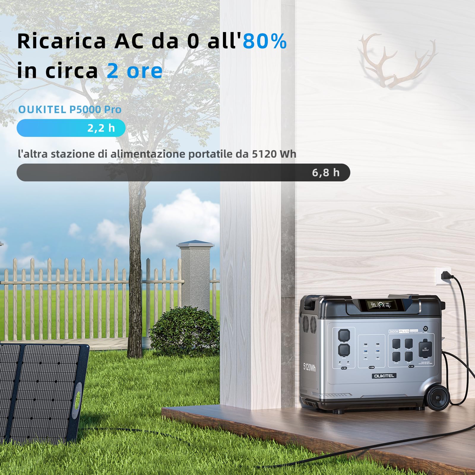 OUKITEL P5000PLUS 3600W/5120Wh Generatore Solare con 2 Pannello 500W