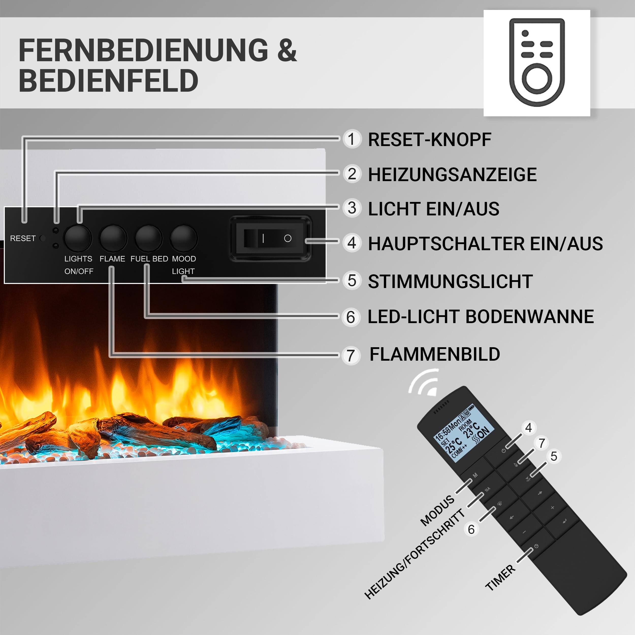BALDERIA Ignis - Elektrischer Wandkamin mit Heizung und LED Flammeneffekt, Weiss