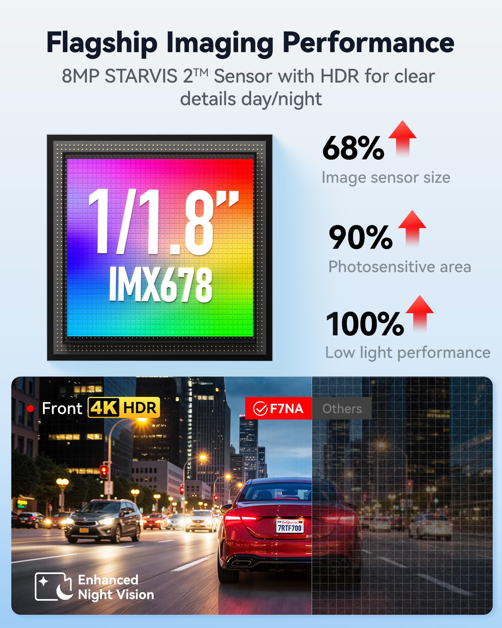 REDTIGER Dashcam Auto 4K Anteriore/Posteriore, STARVIS 2 IMX678 8MP, WiFi 5GHz, GPS, Controllo Vocale, Visione Notturna HDR, Parcheggio 24H, Senza SD, Fino A 512GB (F7NA)