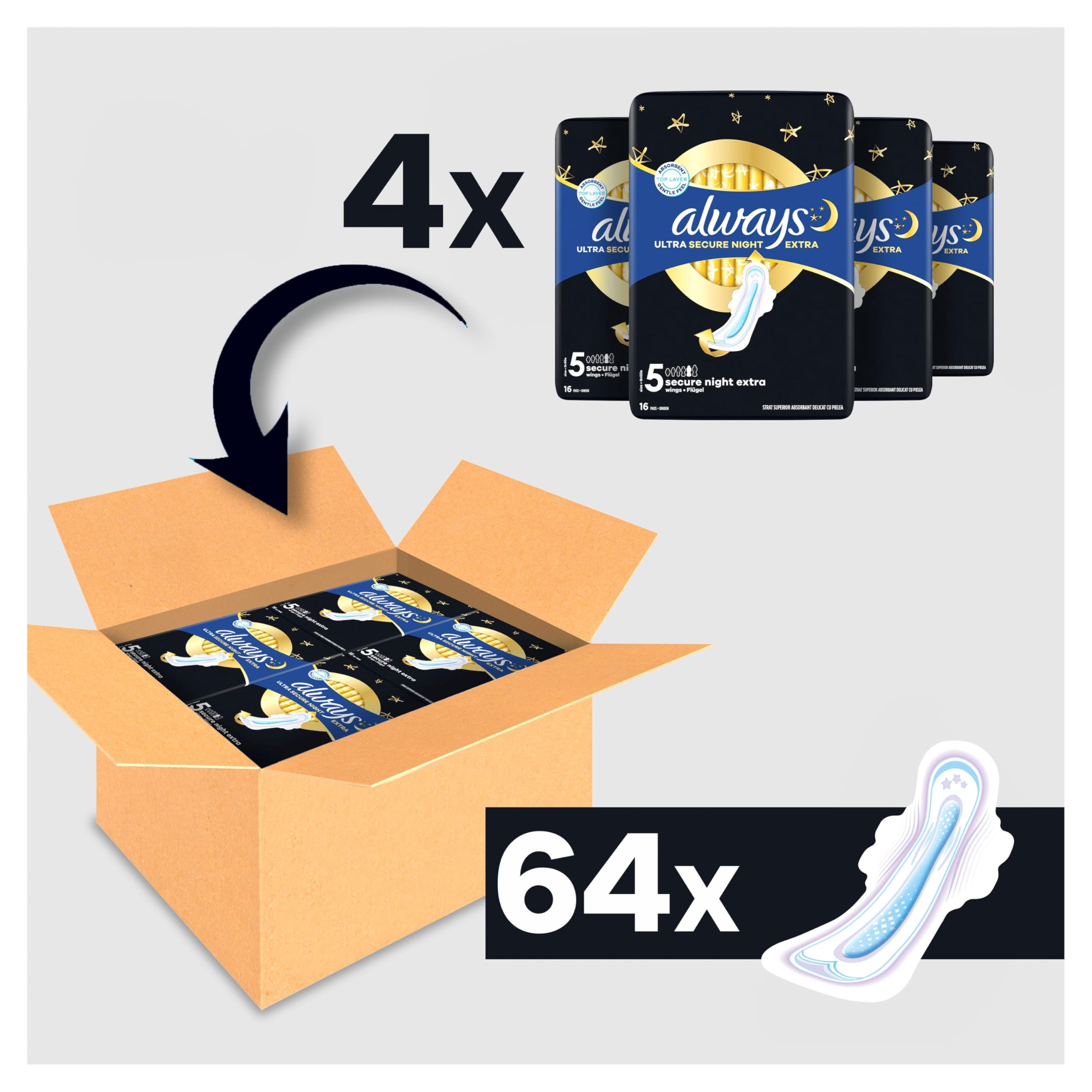 Always Ultra Binden damskie rozm. 5, Secure Night Extra, 64 podpaski higieniczne ze skrzydłami (4 x 16 sztuk) opakowanie zbiorcze, cienkie i super chłonne, natychmiast zamyka zapachy i płyn oraz