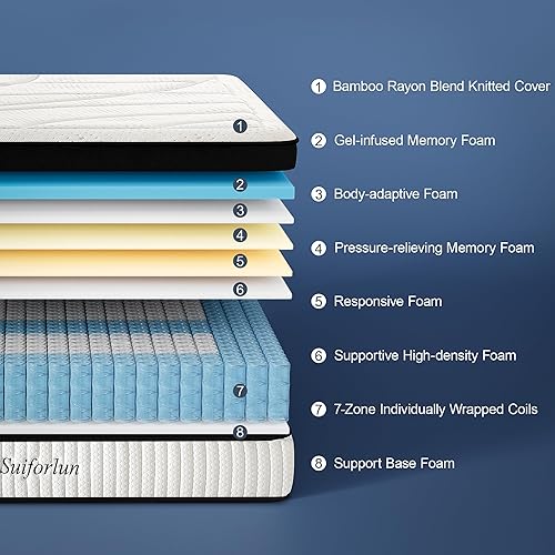 Miniatura 5 de Suiforlun - Colchón King de 14 pulgadas con espuma viscoelástica de gel híbrido y resortes de bolsillo interiores, colchón de lujo Euro Top de cama