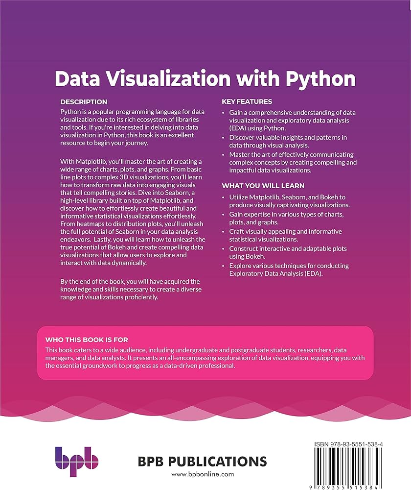 Data Visualization With Matplotlib And Seaborn In Python Bar Plots In