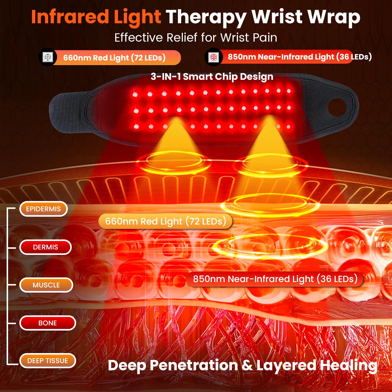 Red Light Therapy Wrist Wrap - Pain Relief -4
