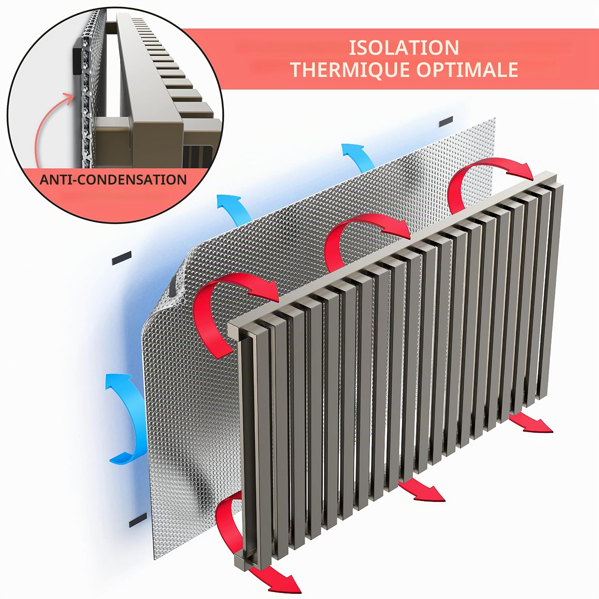 Panneau isolant pour radiateurs | isolation thermique et thermique pour radiateurs | 300 x 75 cm | Fabriqué en Italie | Système de fixation magnétique anti-condensation | Économie d'énergie et
