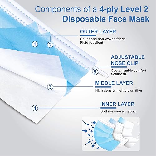 Miniatura 4 de iMask ASTM Nivel 2 cubrebocas deshechables de 4 capas, 50 unidades, color negro