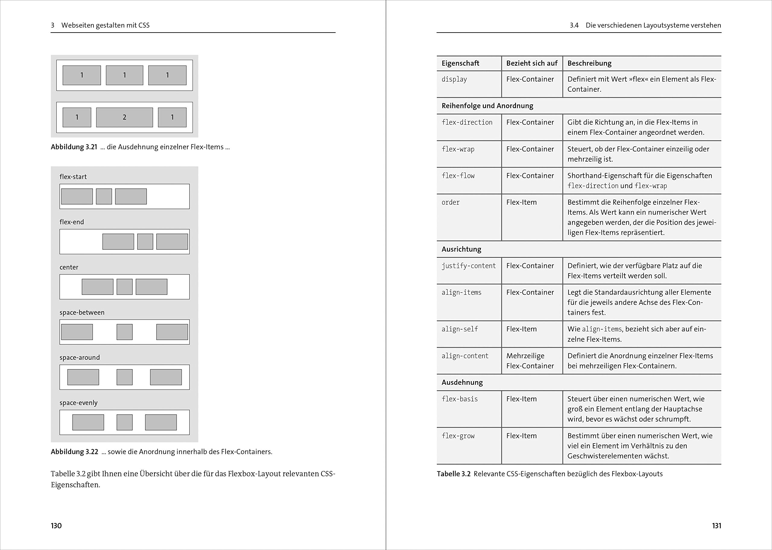 Fullstack-Entwicklung: Das Handbuch für Webentwickler in neuer Auflage. Über 800 Seiten Roadmap