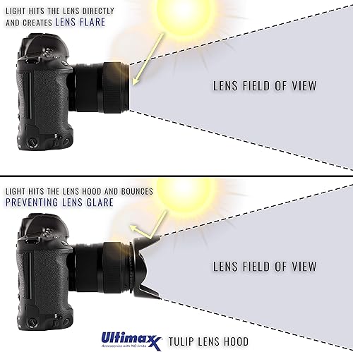 Vista 11 de Ultimaxx Kit de accesorios para lentes de 2.638 in - 6 filtros de color gradual + filtro UV CPL FLD + juego de primer plano macro (+1 +2 +4 +10)