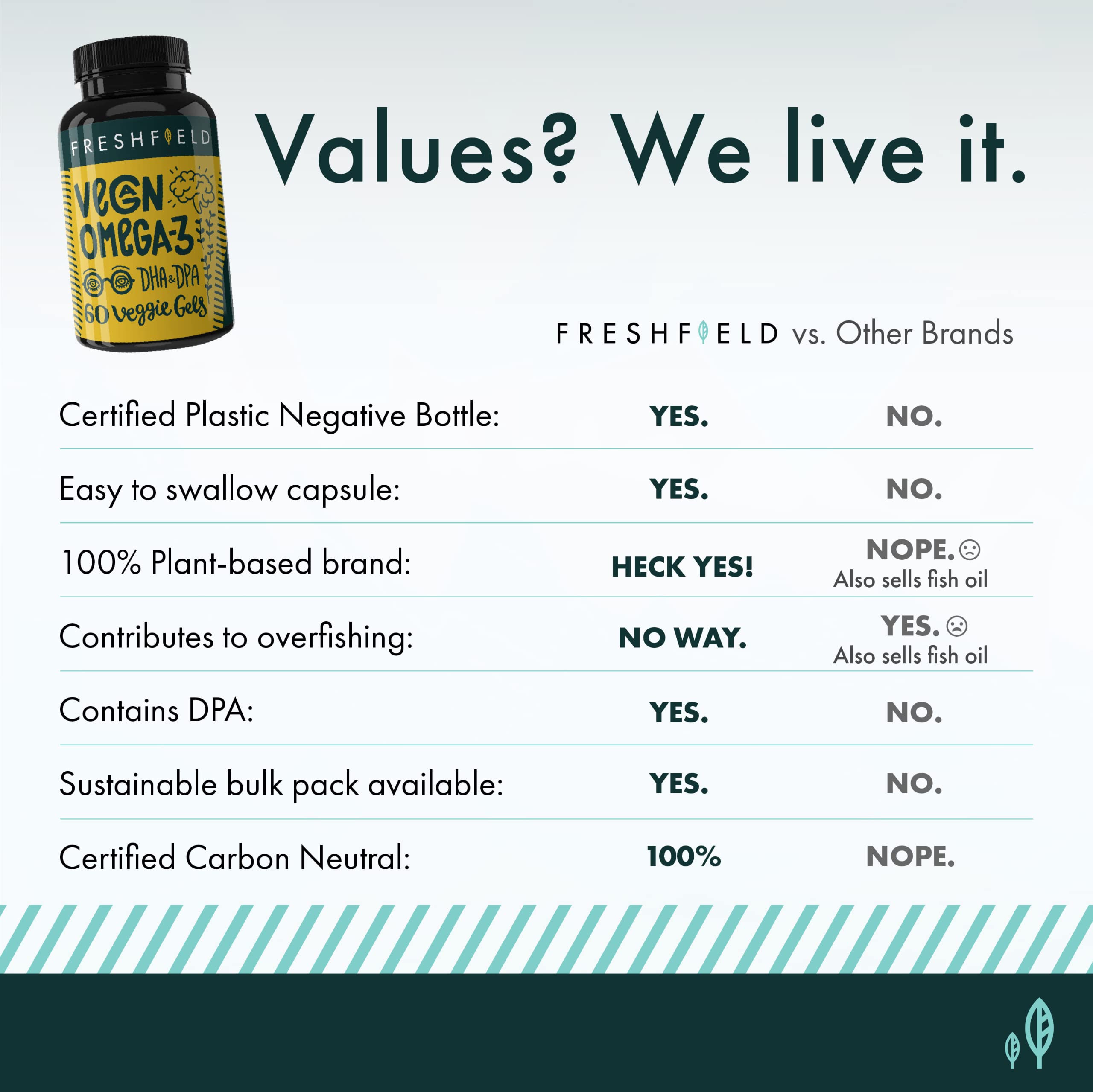 Buy Freshfield Vegan Omega 3 DHA Supplement Premium Algae Oil, 2 Month