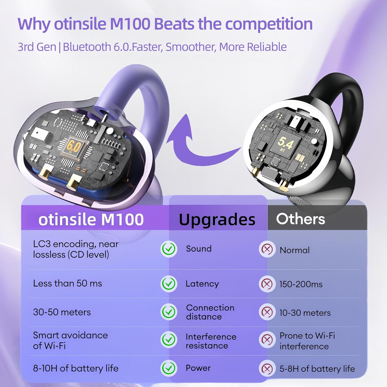 Elegant Touchscreen Clip-On Earbuds, Wireless Open Ear Headphones with 1.3" Color Display, Bluetooth 6.0, 50H Playtime, Ultra-Light 4.1g, IPX5 Waterproof, Perfect for Yoga/Running/Workouts,purple - Image 3