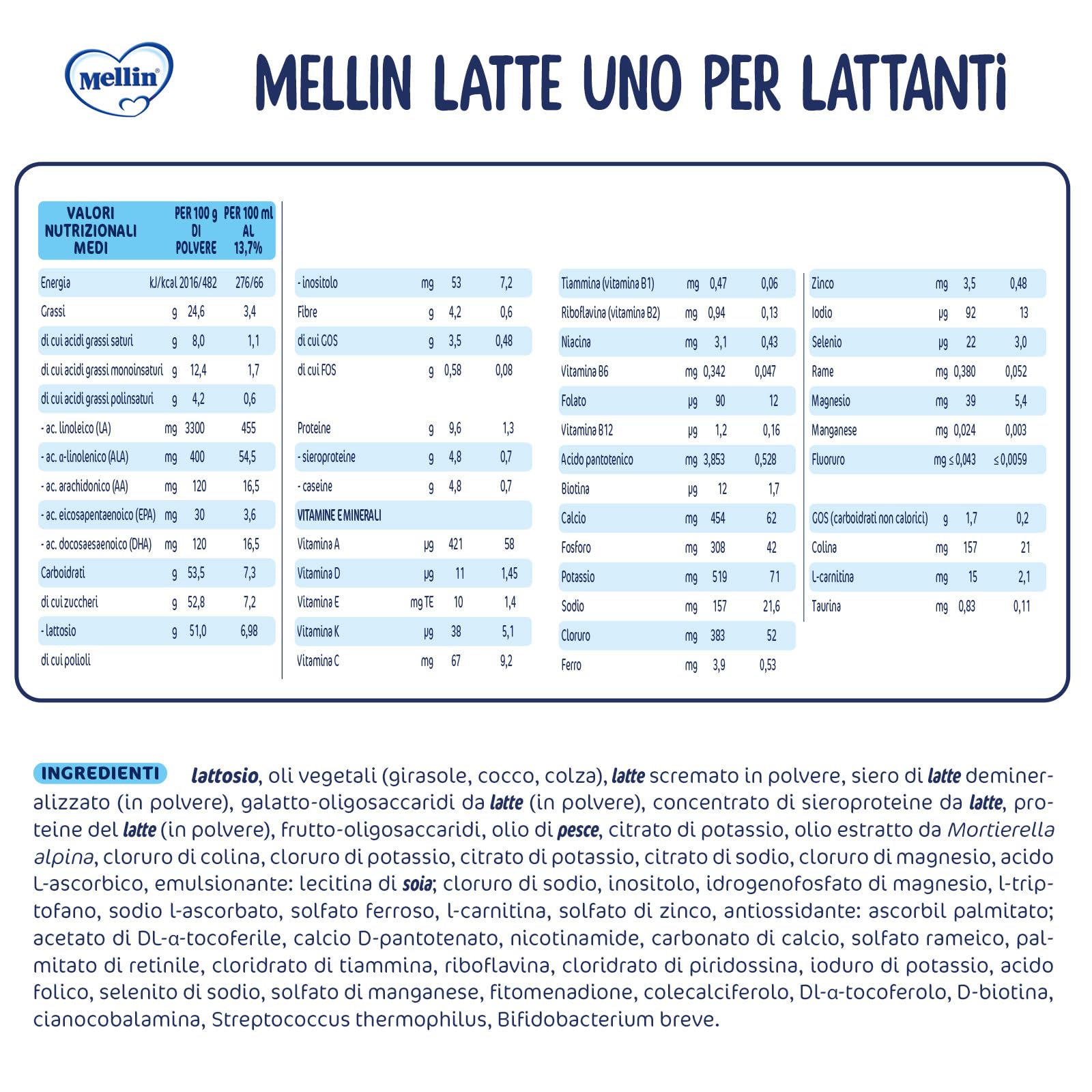 MELLIN 1 - Latte in Polvere per Lattanti dalla Nascita al 6° Mese - Confezione 3300 grammi (3 confezioni da 1100g)