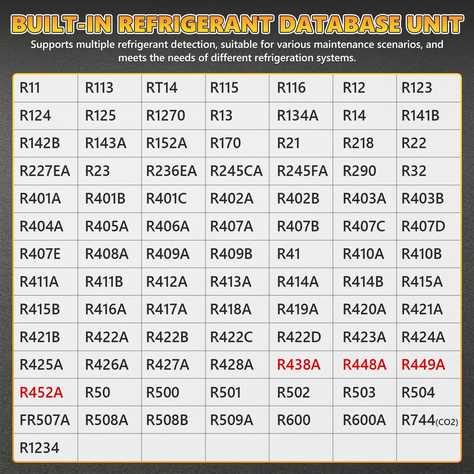 Refrigerazione Digital Collettore Gauge Meter- PARAOUTIL Tester Pressione e Temperatura del Vuoto HVAC per 89 Tipi Refrigeranti (R32 R410a) per la Manutenzione del Condizionatore D'aria, Frigorifero