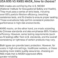 Vista 10 de Aero Pro Máscara respiradora de partículas N95, certificado NIOSH, modelo AP0708, caja de 30 máscaras